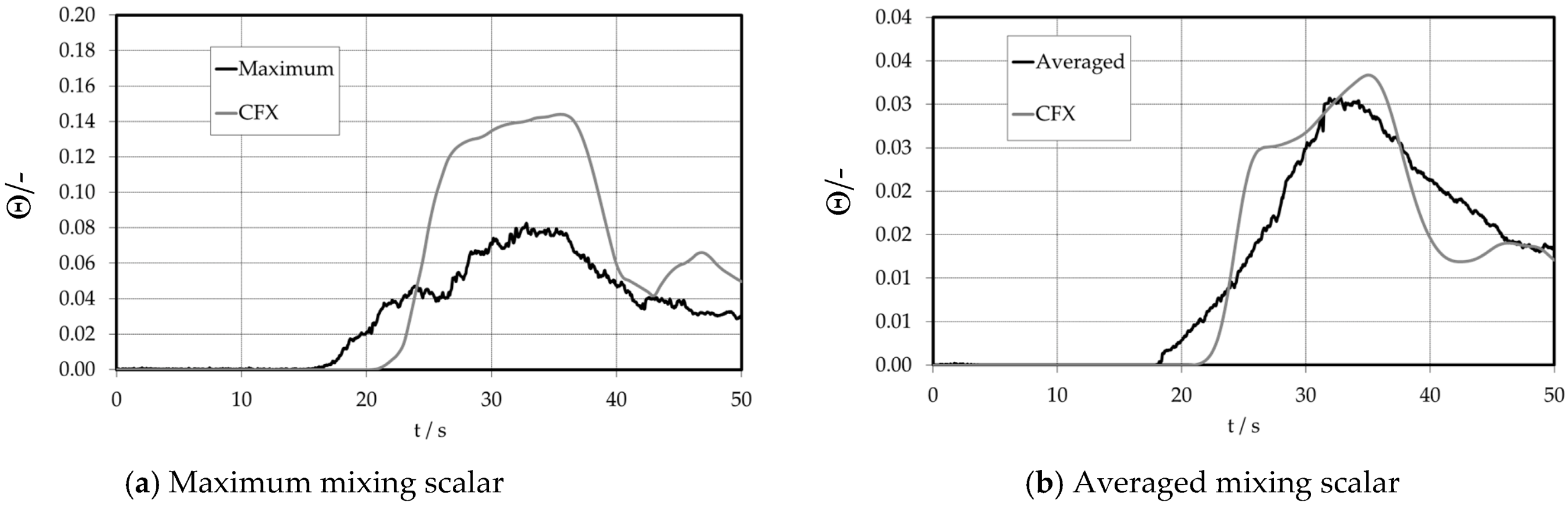 Fluids 08 00004 g016 Fluids 08 00004 g016