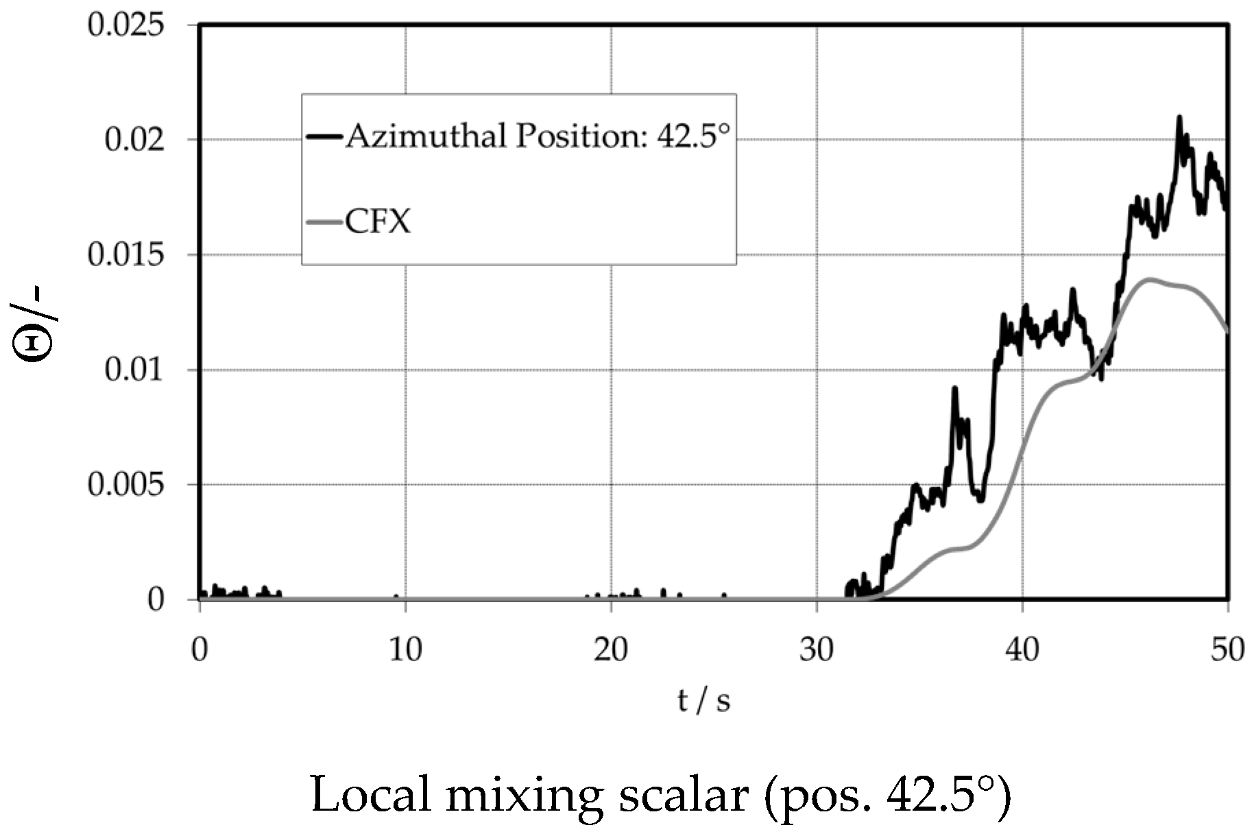Fluids 08 00004 g017 Fluids 08 00004 g017