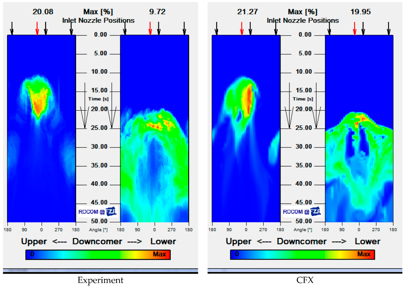 Fluids 08 00004 g022 Fluids 08 00004 g022