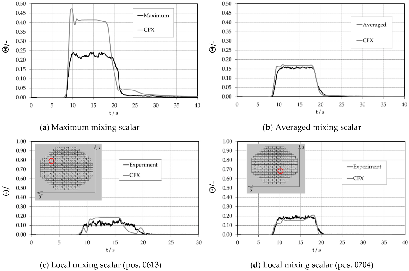 Fluids 08 00004 g023 Fluids 08 00004 g023