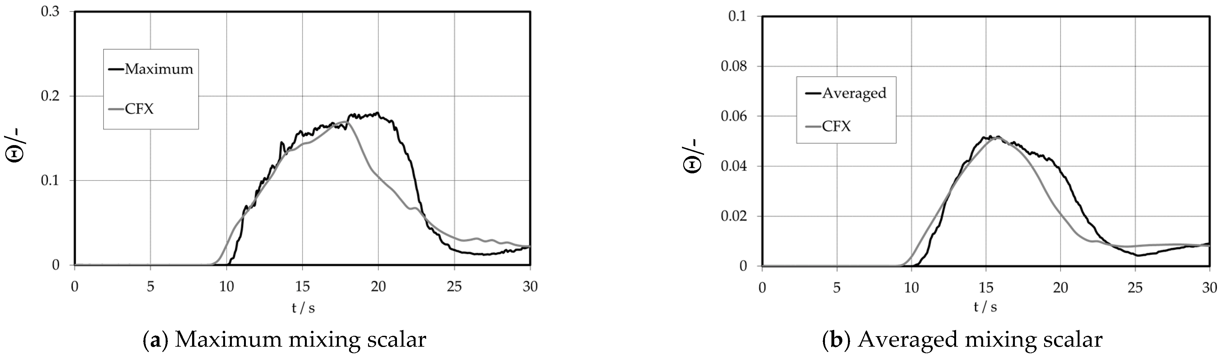 Fluids 08 00004 g024 Fluids 08 00004 g024