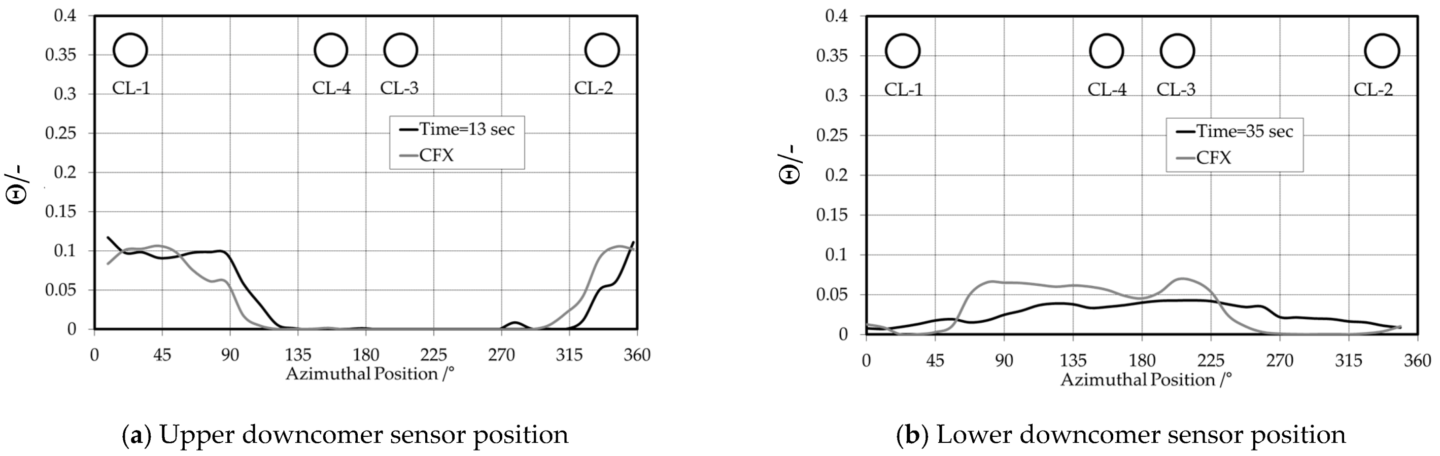 Fluids 08 00004 g025 Fluids 08 00004 g025