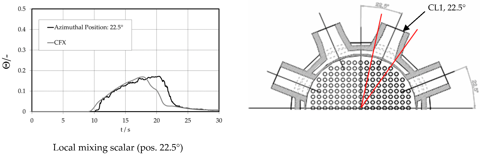 Fluids 08 00004 g026 Fluids 08 00004 g026