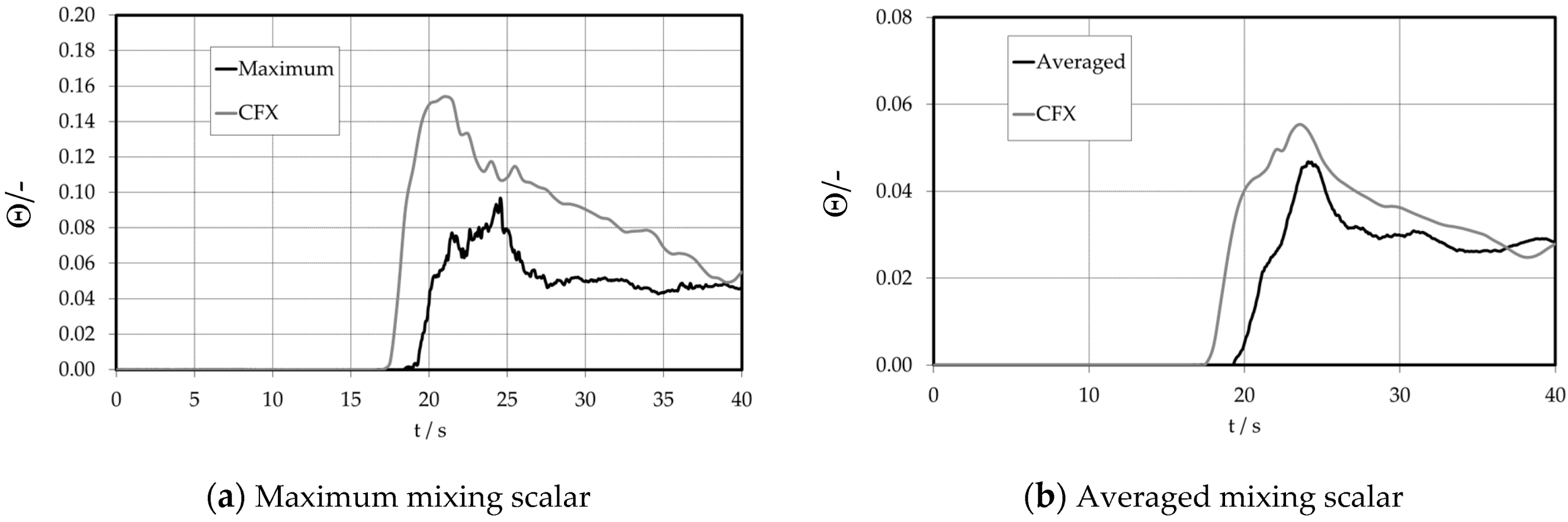 Fluids 08 00004 g027 Fluids 08 00004 g027