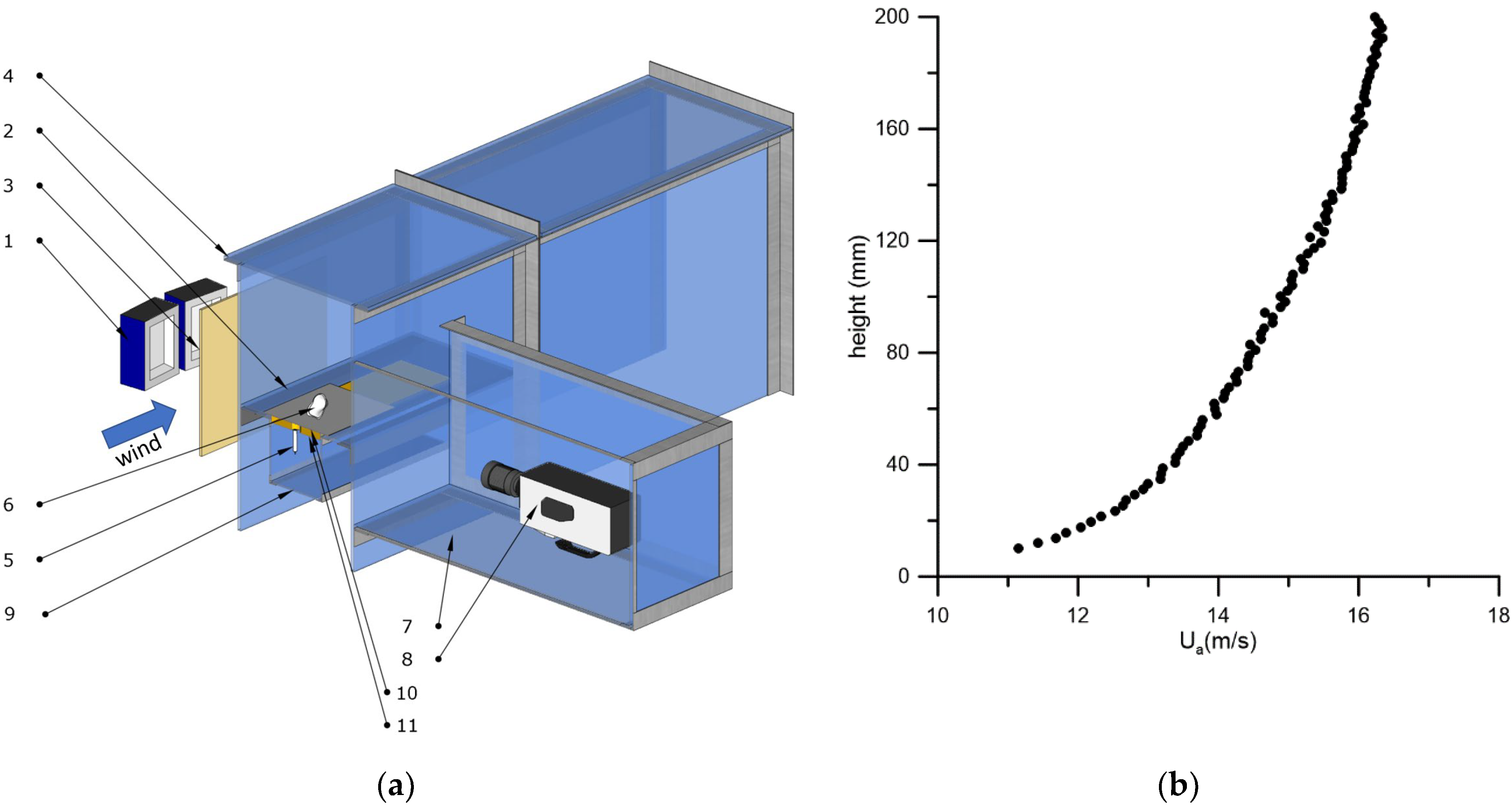 Fluids 08 00008 g001