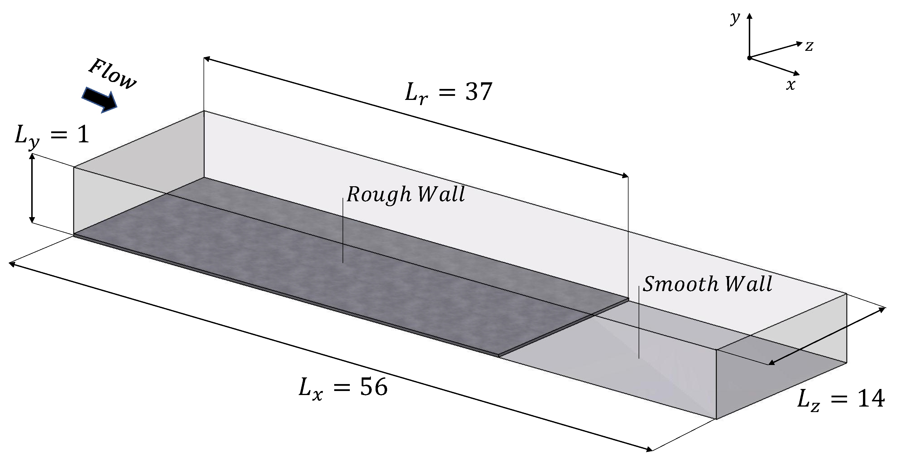 Fluids 08 00010 g001 Fluids 08 00010 g001