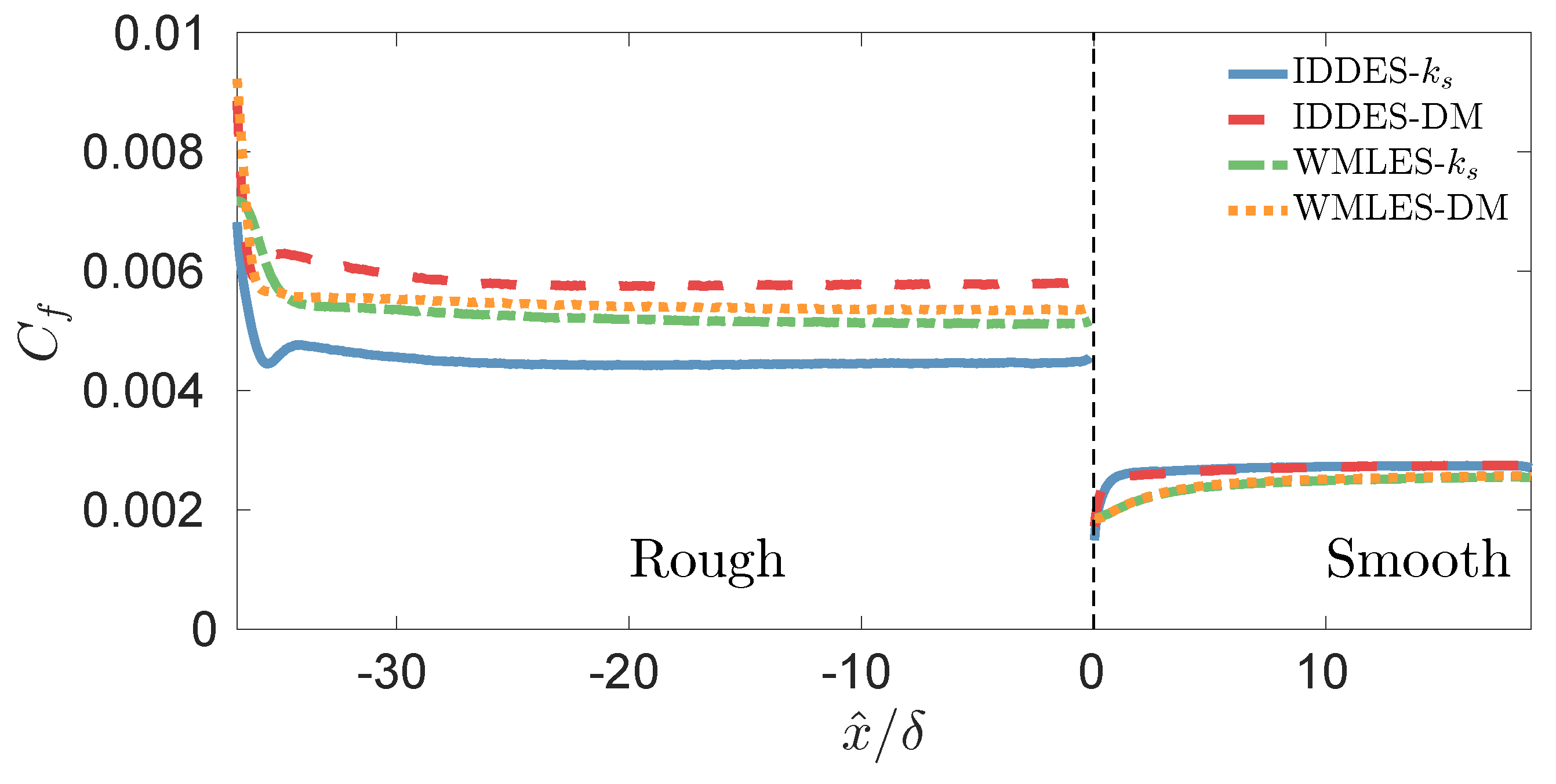 Fluids 08 00010 g003 Fluids 08 00010 g003