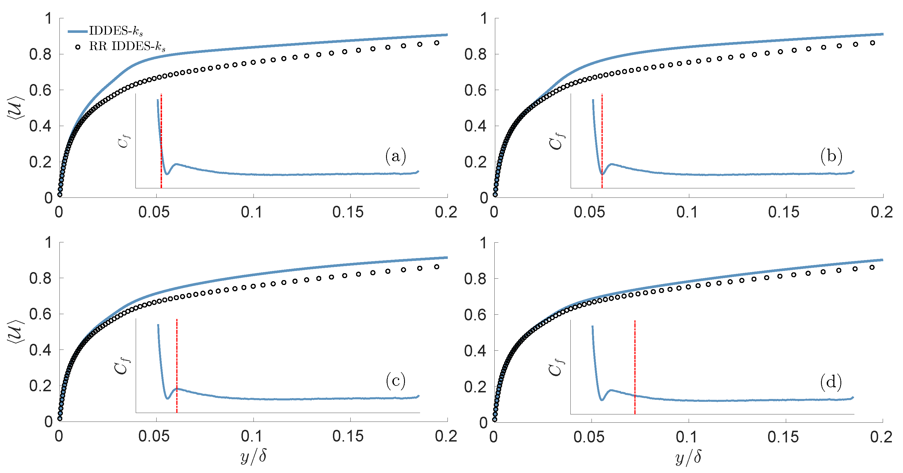 Fluids 08 00010 g004 Fluids 08 00010 g004