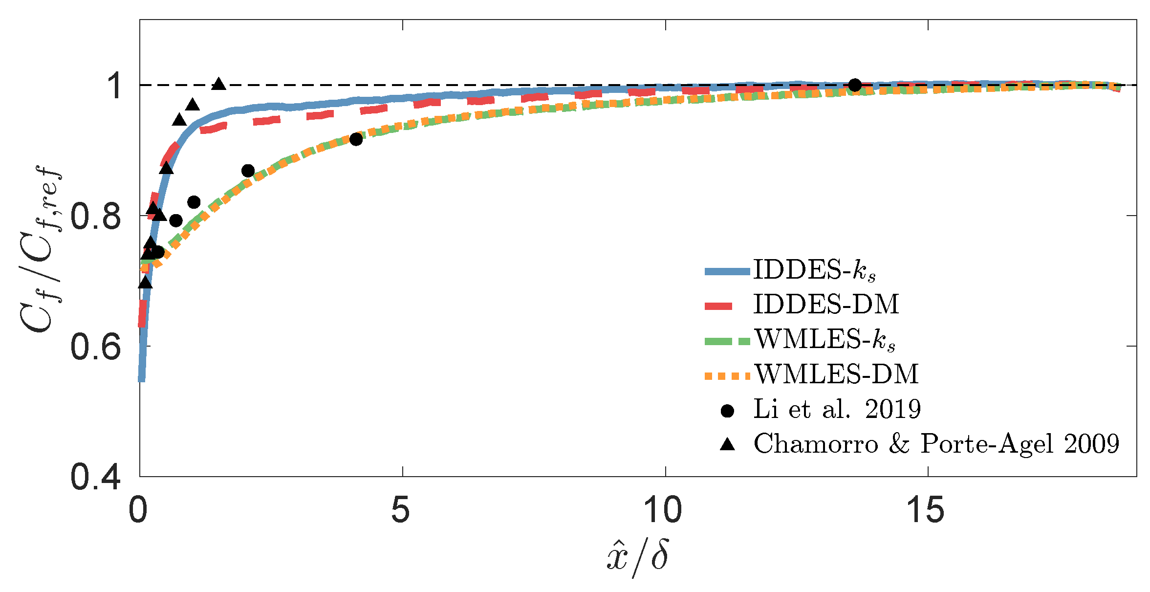 Fluids 08 00010 g005 Fluids 08 00010 g005