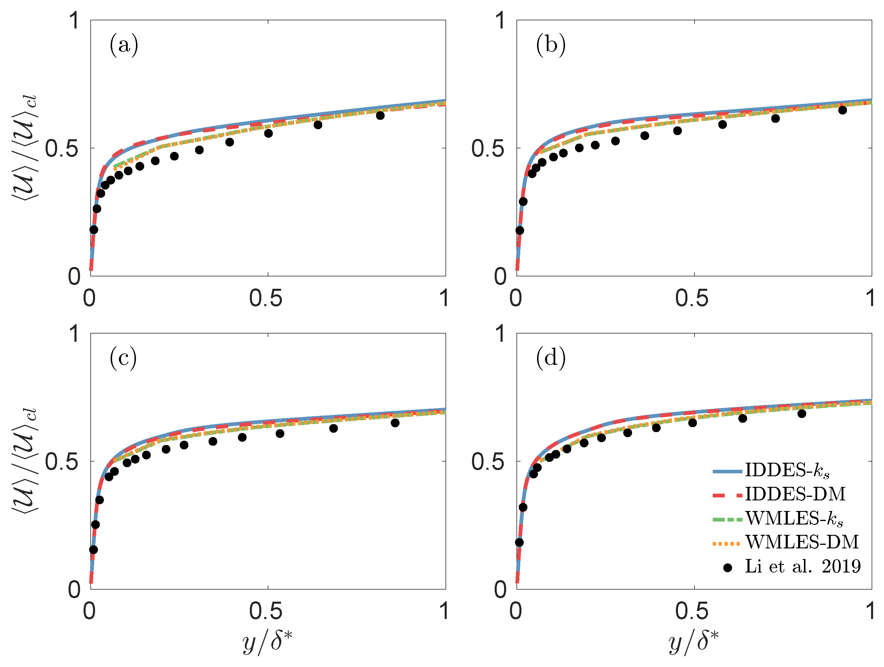 Fluids 08 00010 g006 Fluids 08 00010 g006