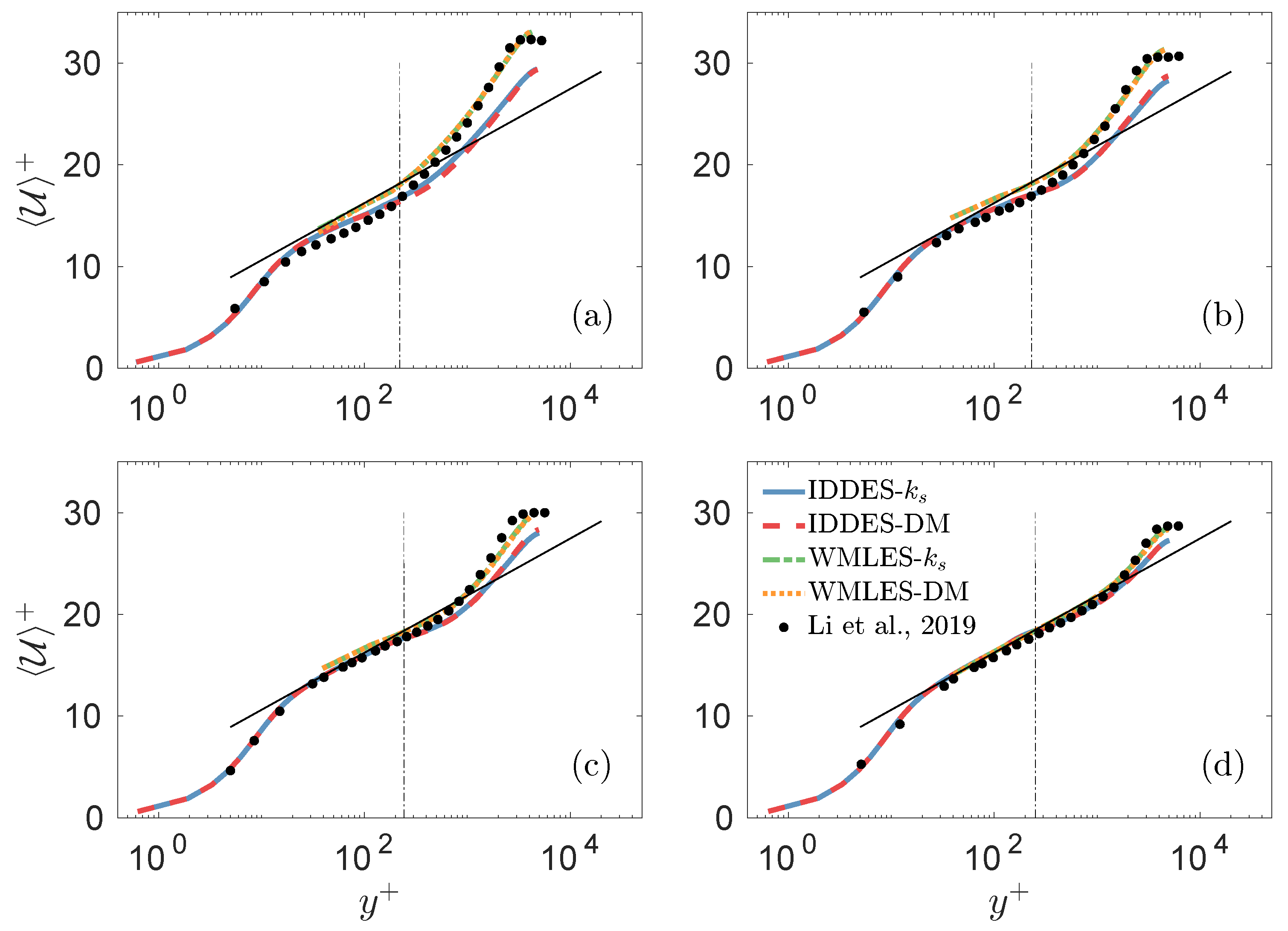 Fluids 08 00010 g007 Fluids 08 00010 g007