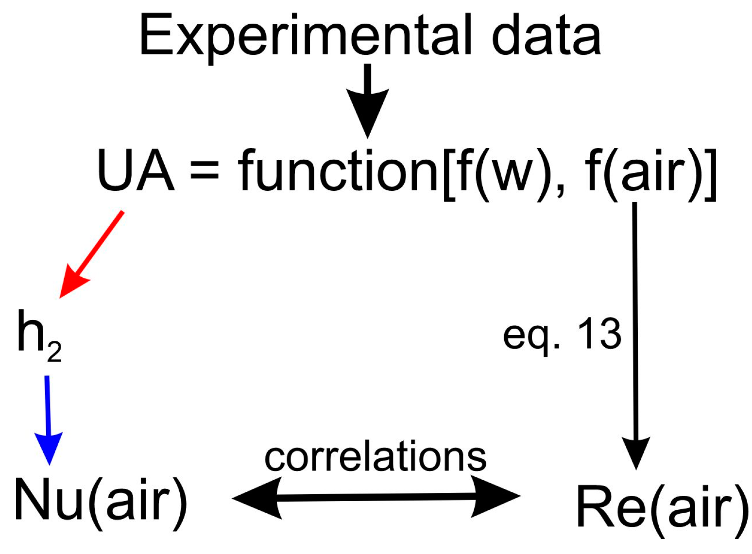Fluids 08 00014 g006