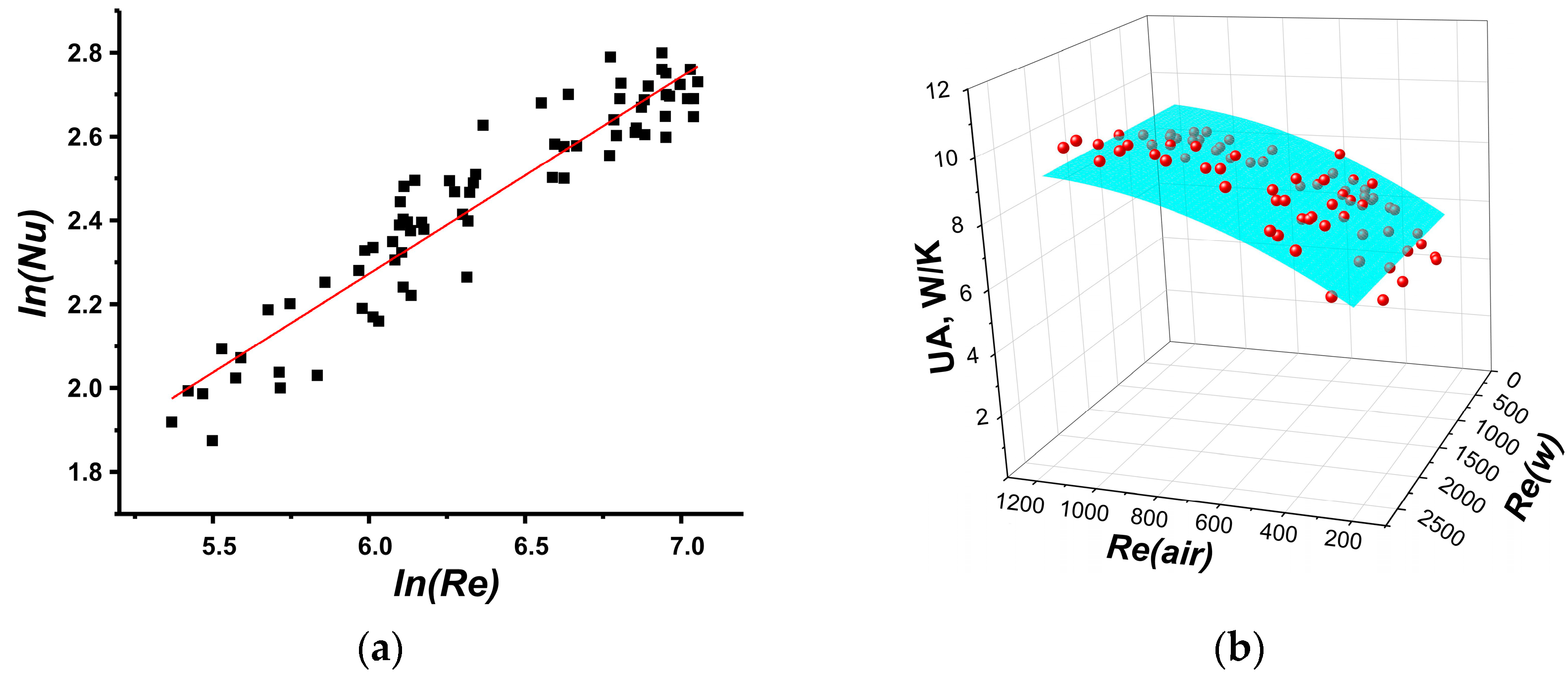 Fluids 08 00014 g007