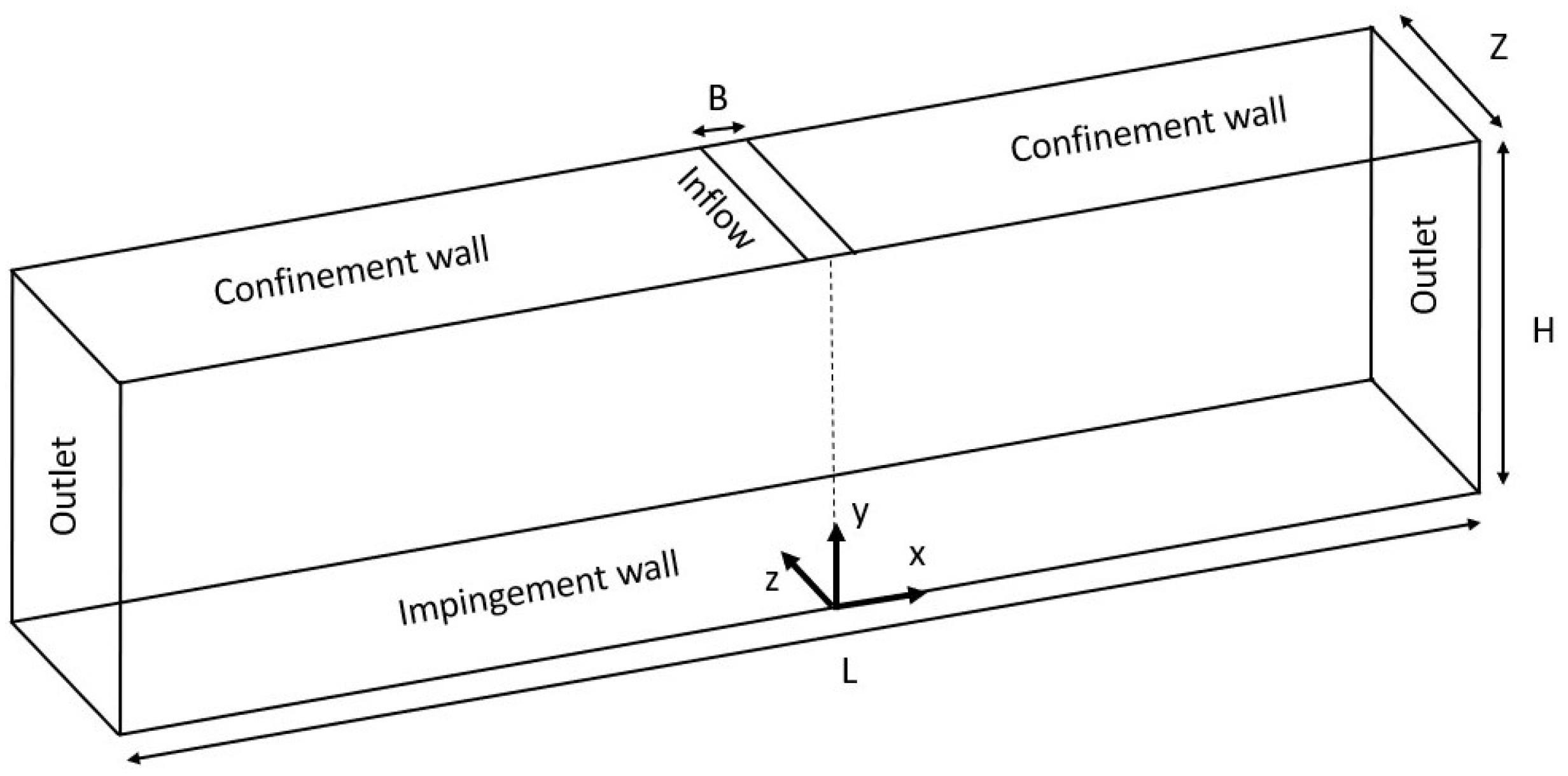 Fluids 08 00015 g002