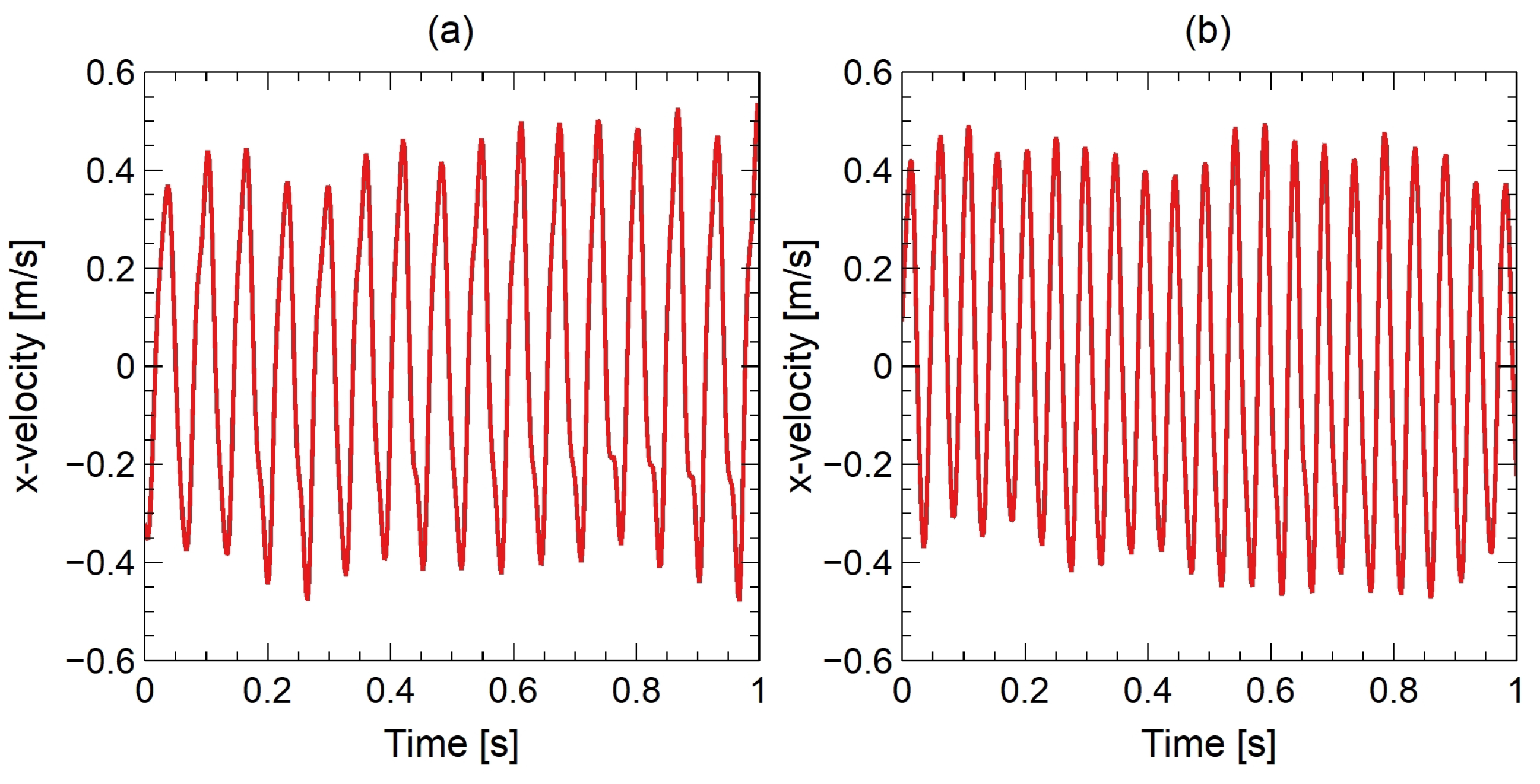 Fluids 08 00015 g006
