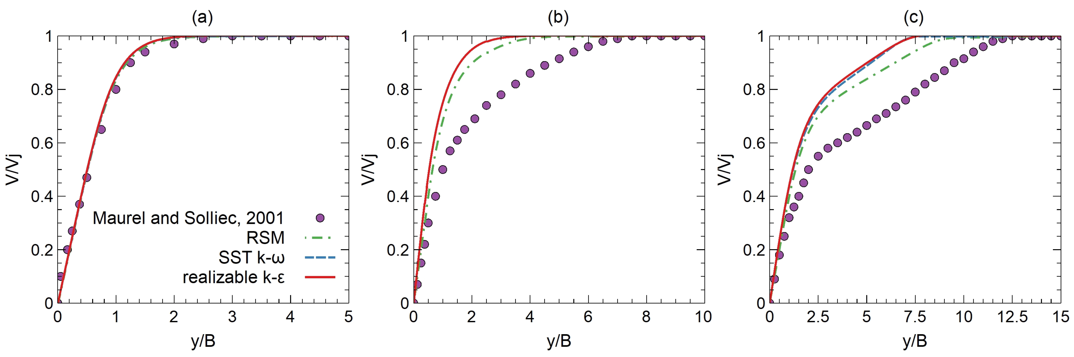 Fluids 08 00015 g008