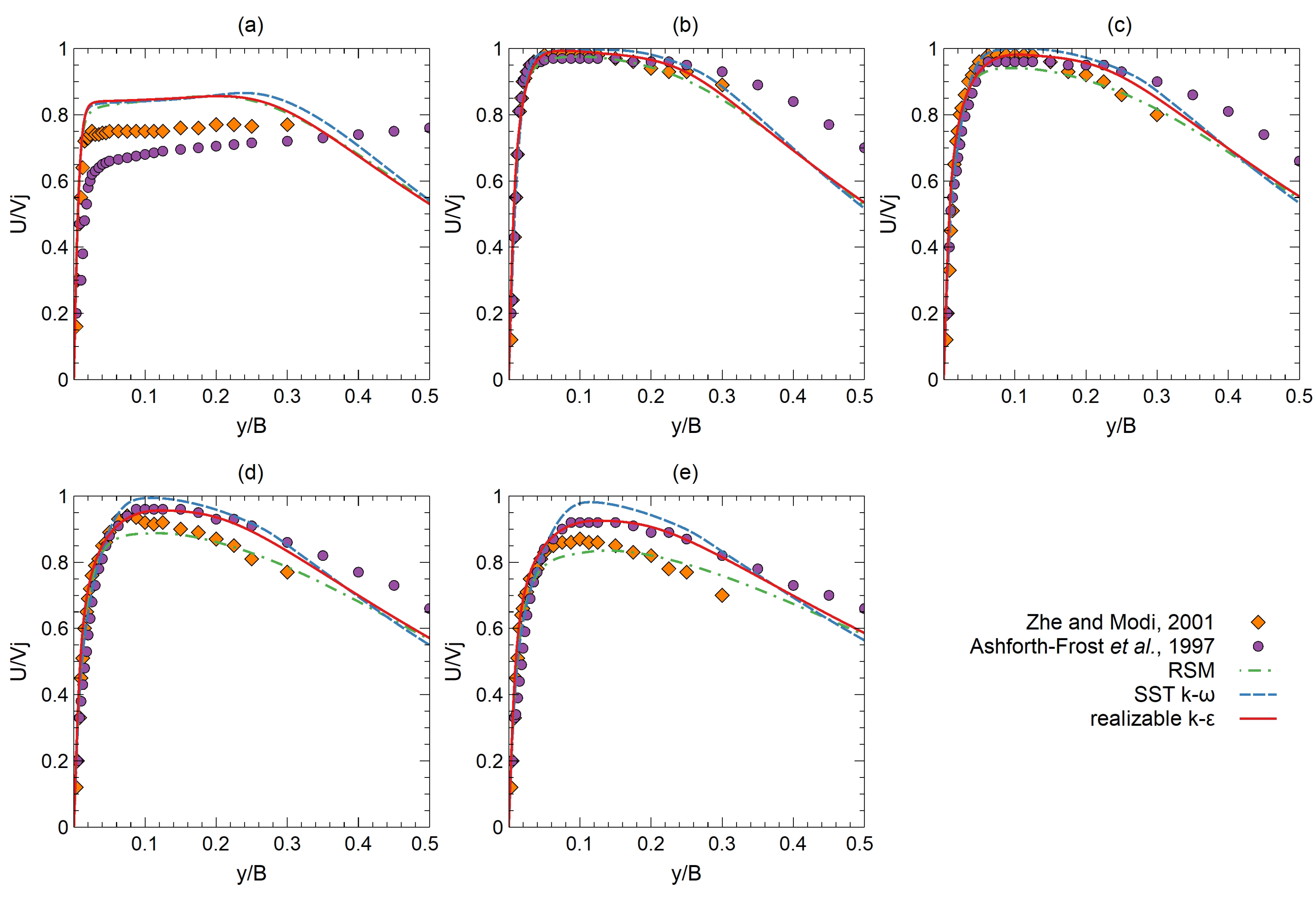 Fluids 08 00015 g011