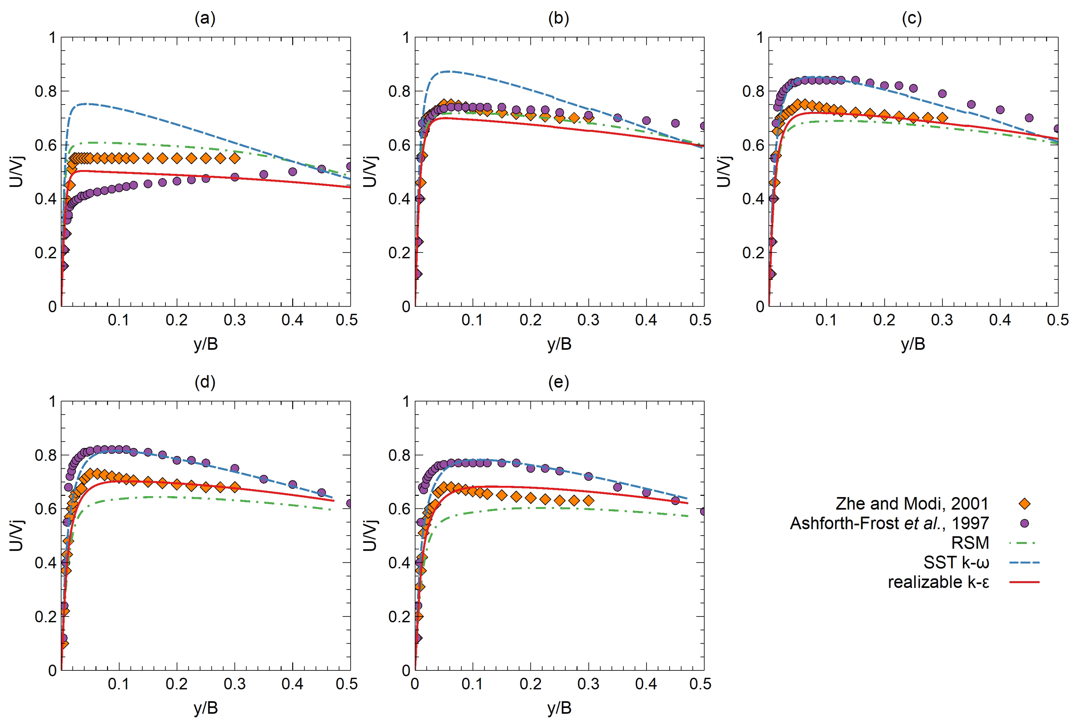 Fluids 08 00015 g012