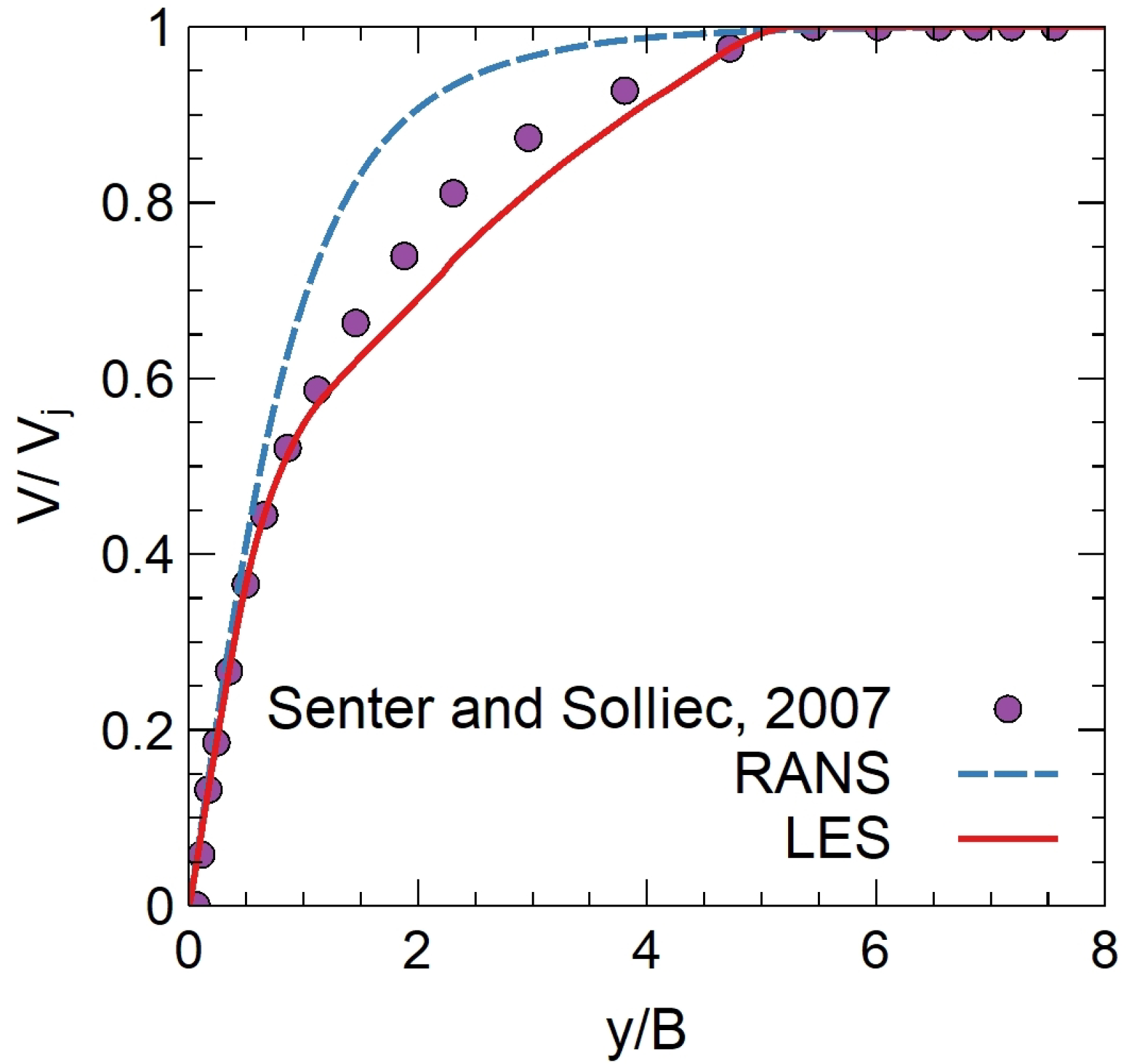 Fluids 08 00015 g016