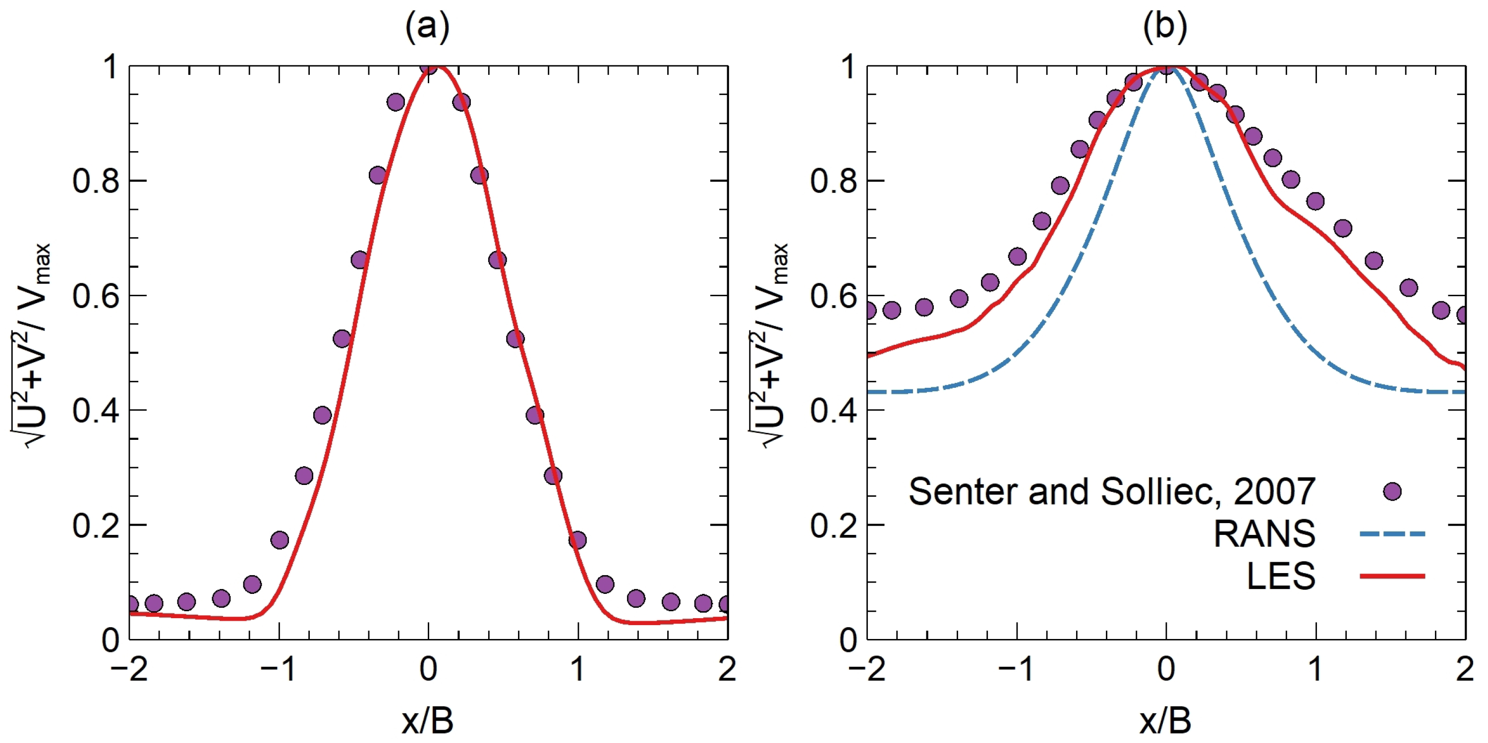 Fluids 08 00015 g017