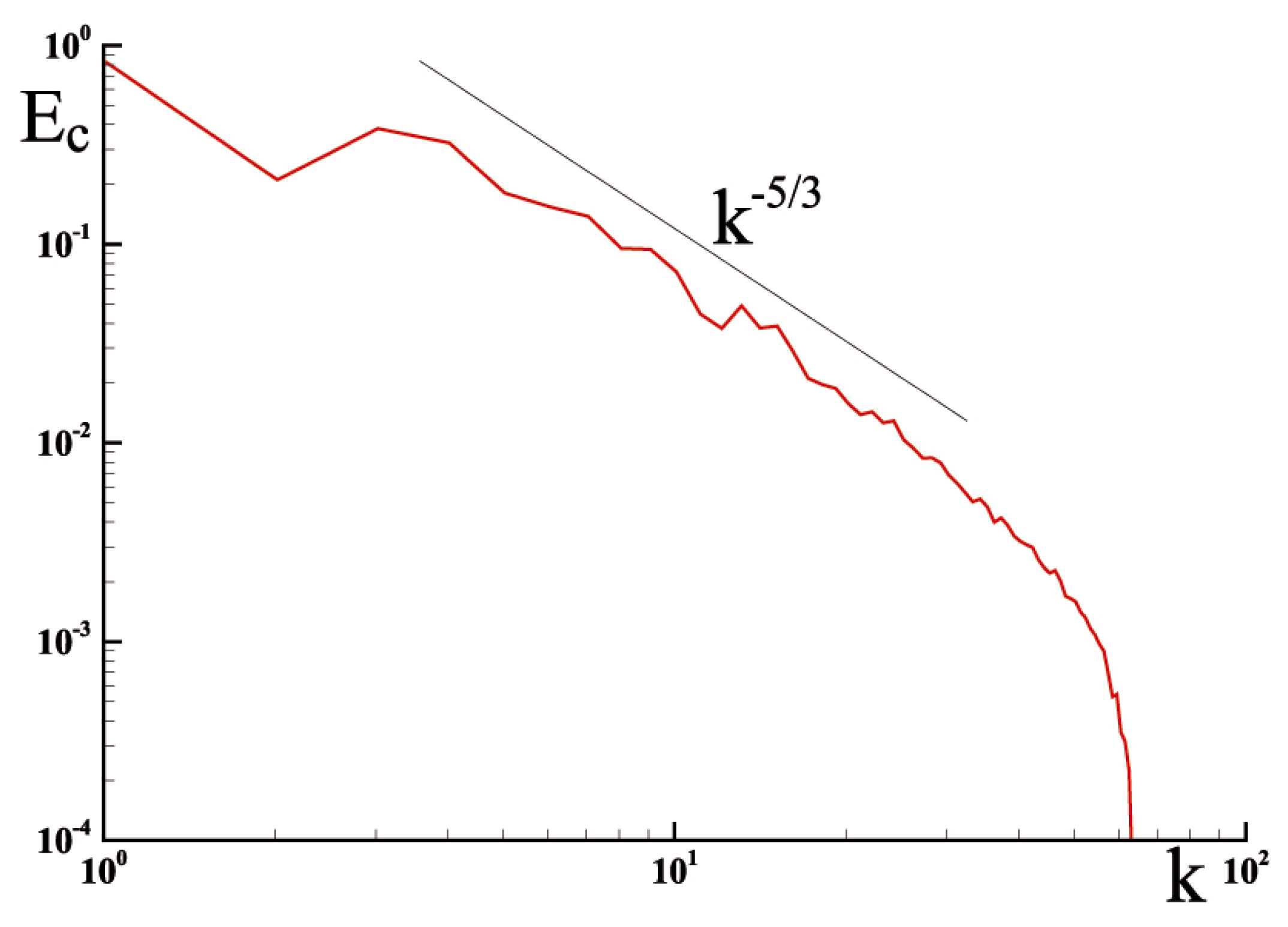 Fluids 08 00016 g009