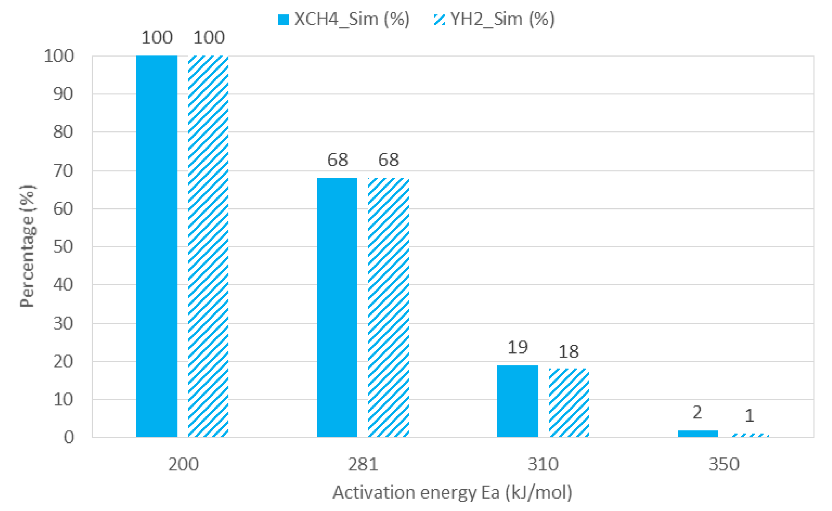 Fluids 08 00018 g006 Fluids 08 00018 g006