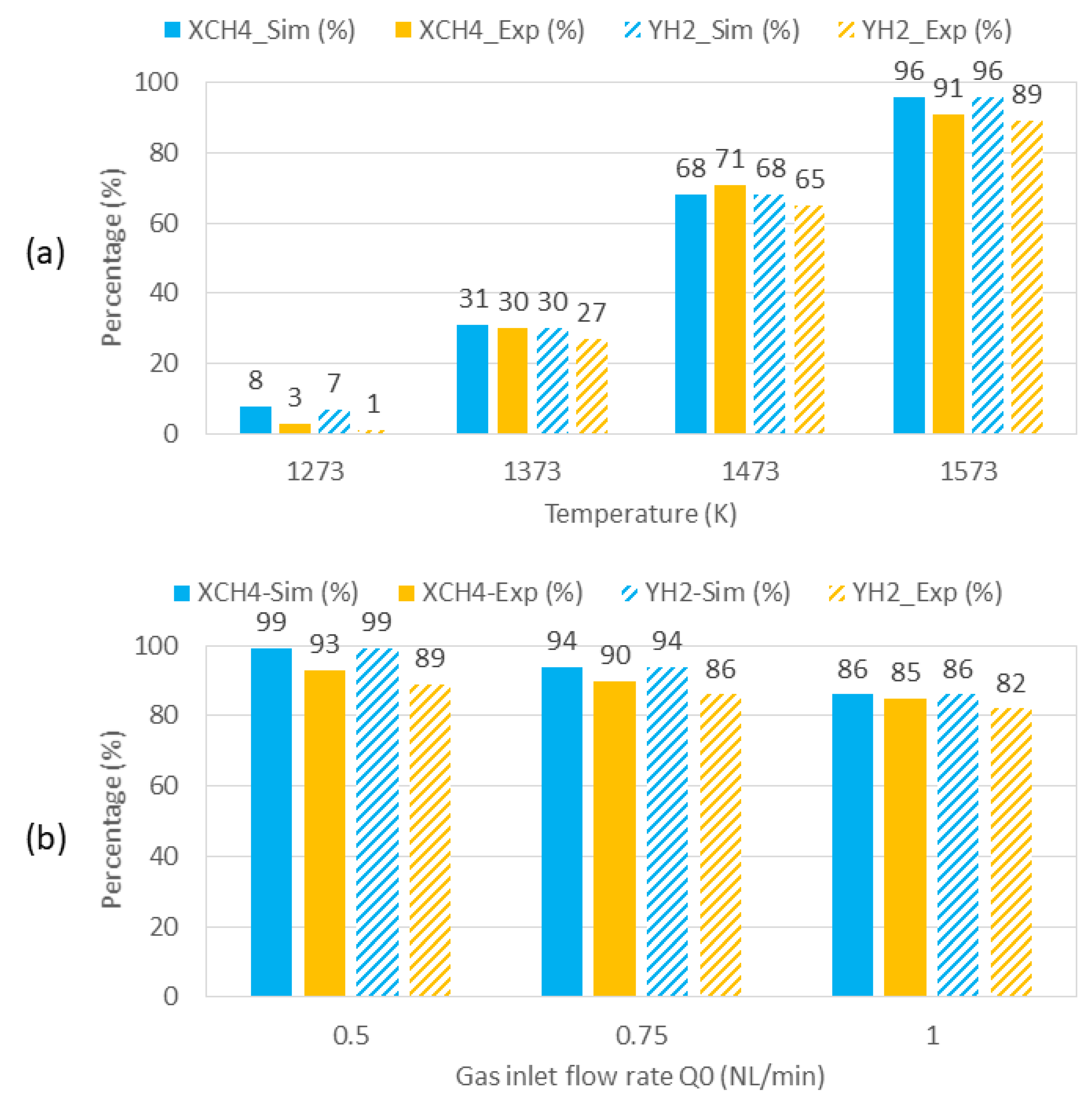 Fluids 08 00018 g007 Fluids 08 00018 g007