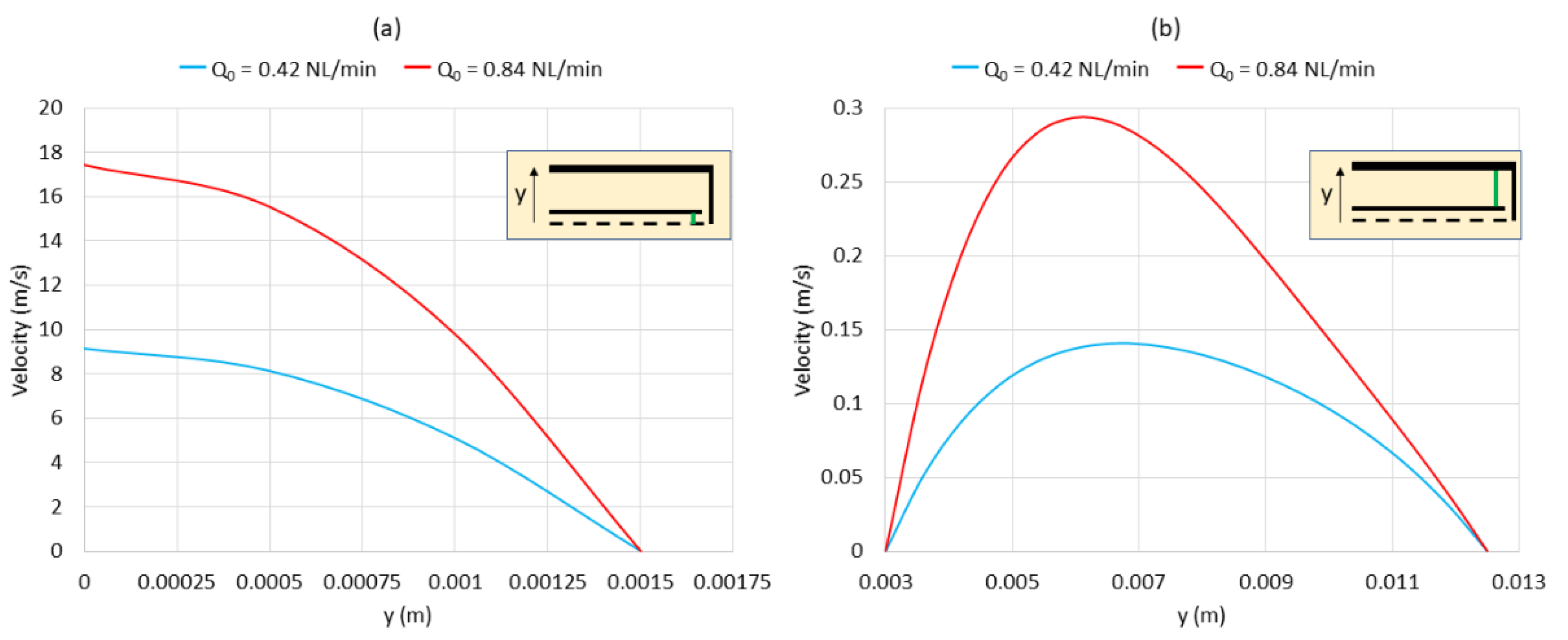 Fluids 08 00018 g012 Fluids 08 00018 g012