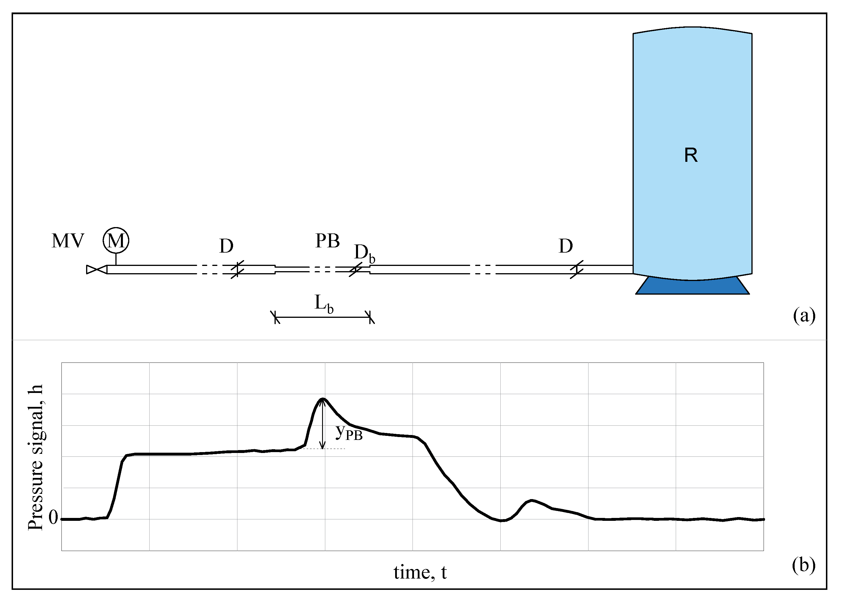 Fluids 08 00019 g005 Fluids 08 00019 g005