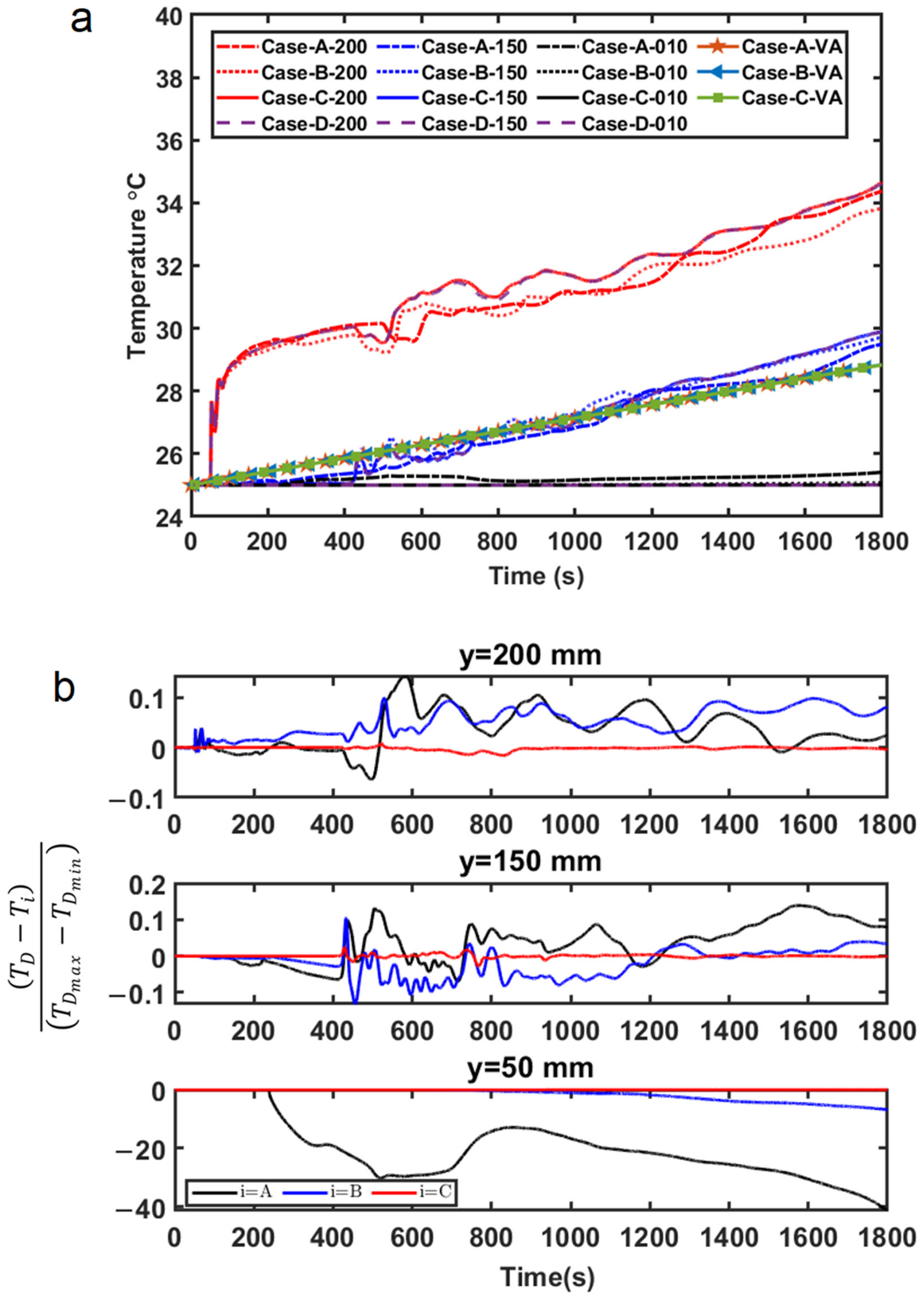 Fluids 08 00020 g003 Fluids 08 00020 g003