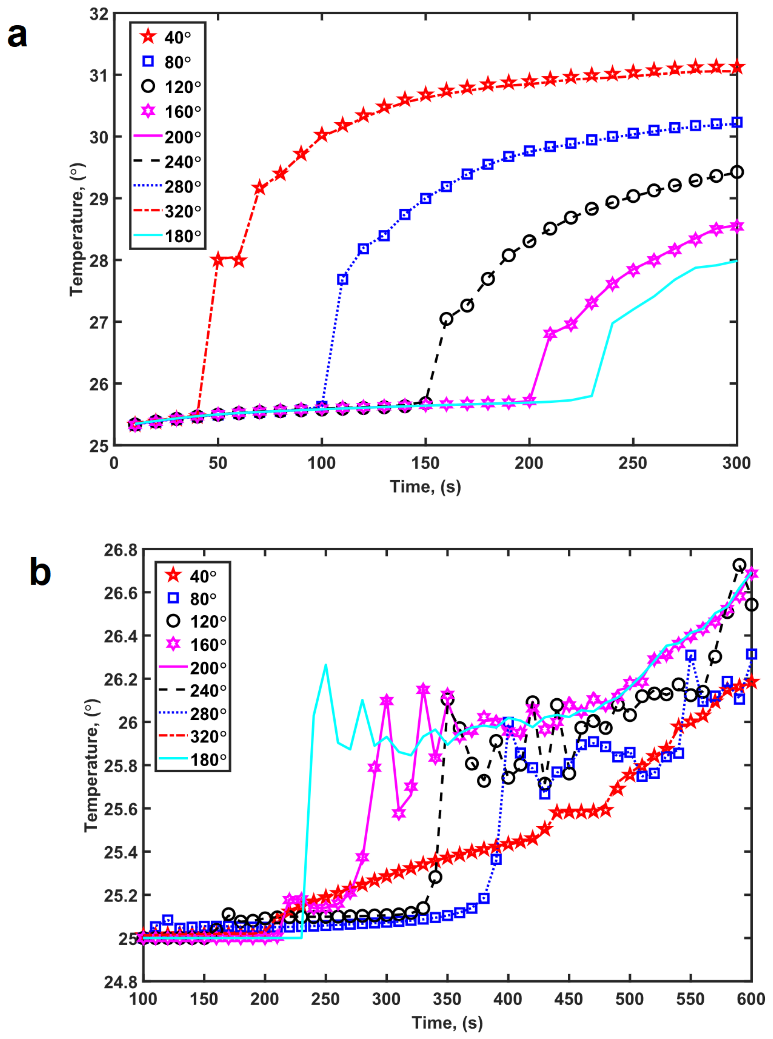 Fluids 08 00020 g007 Fluids 08 00020 g007
