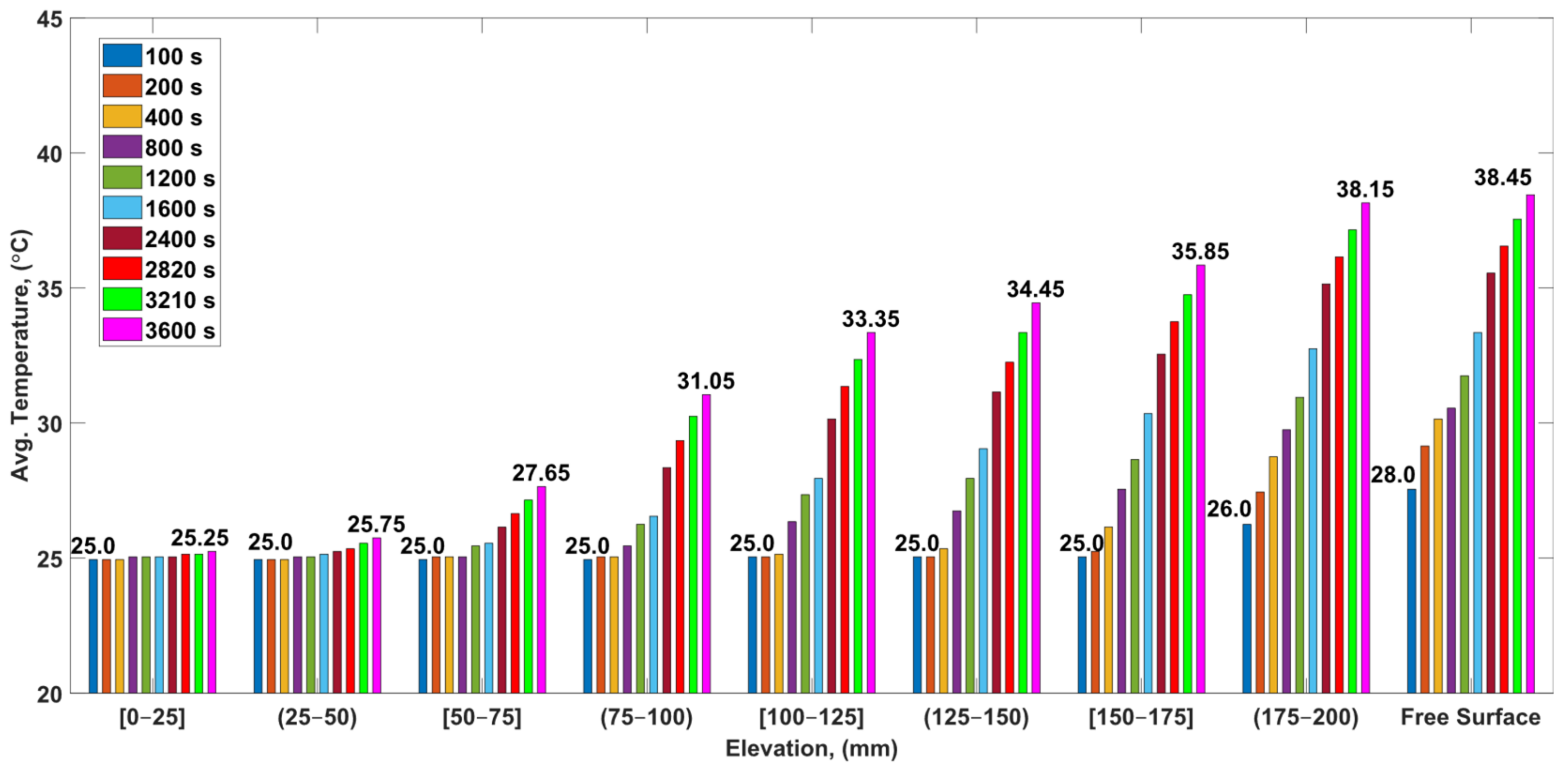 Fluids 08 00020 g009 Fluids 08 00020 g009