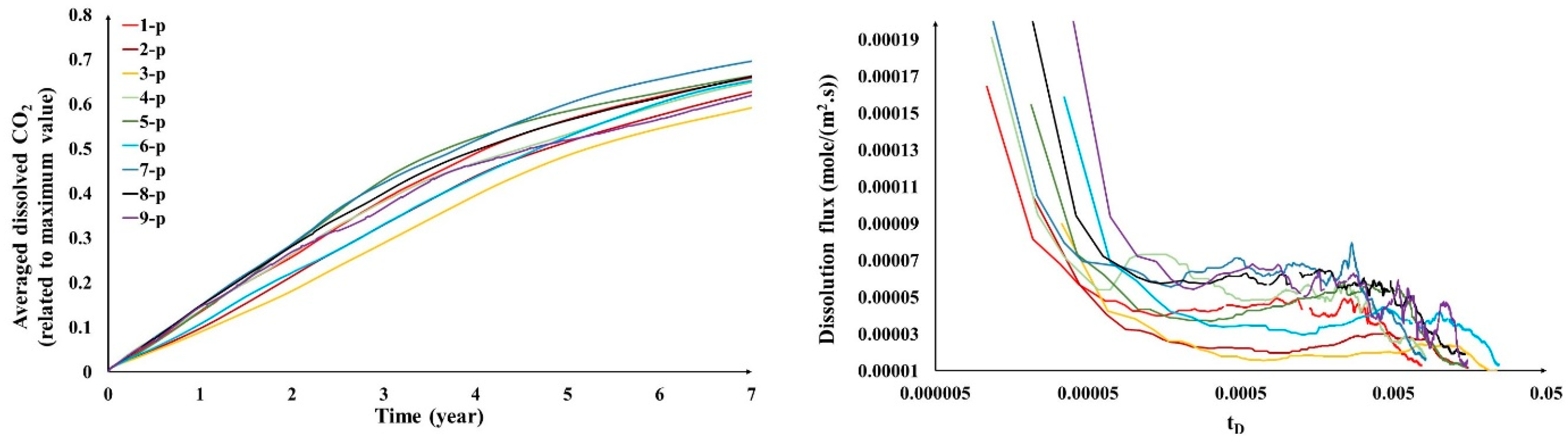 Fluids 08 00022 g002 Fluids 08 00022 g002