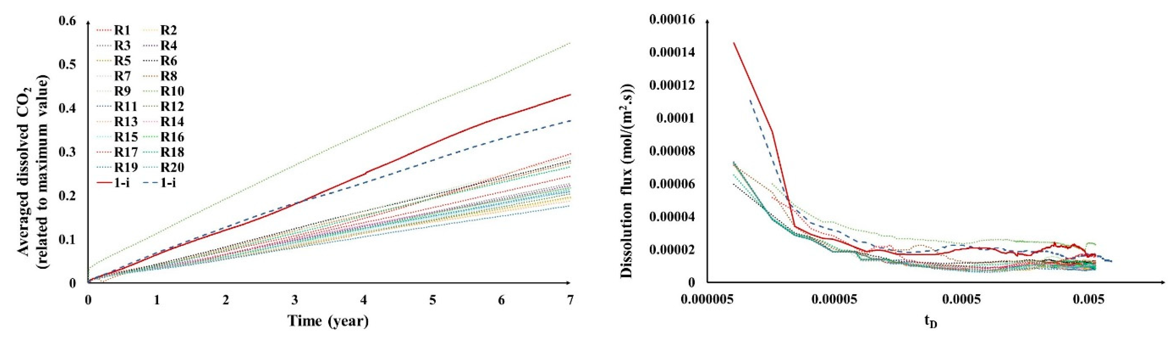 Fluids 08 00022 g007 Fluids 08 00022 g007