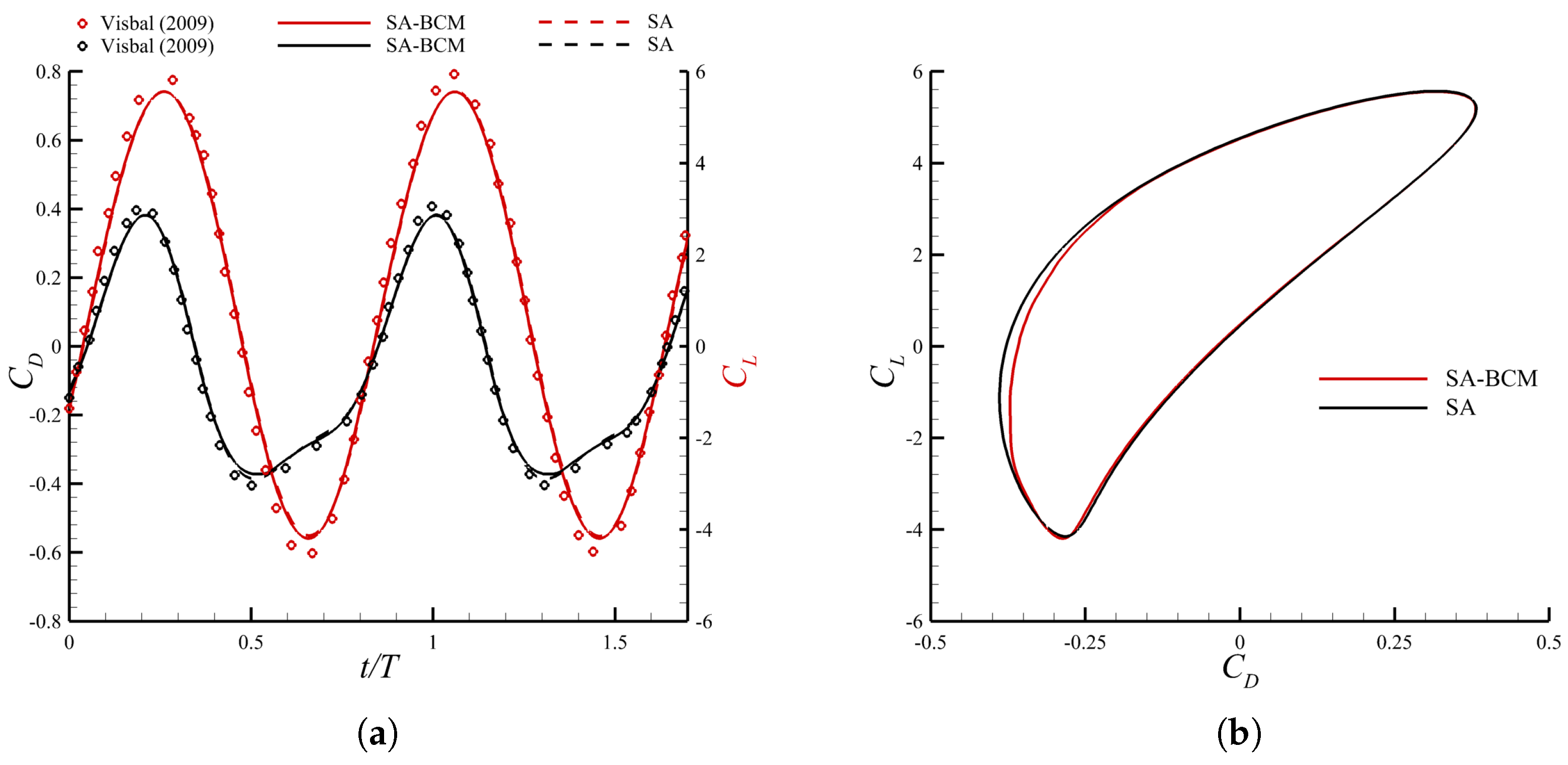 Fluids 08 00023 g008