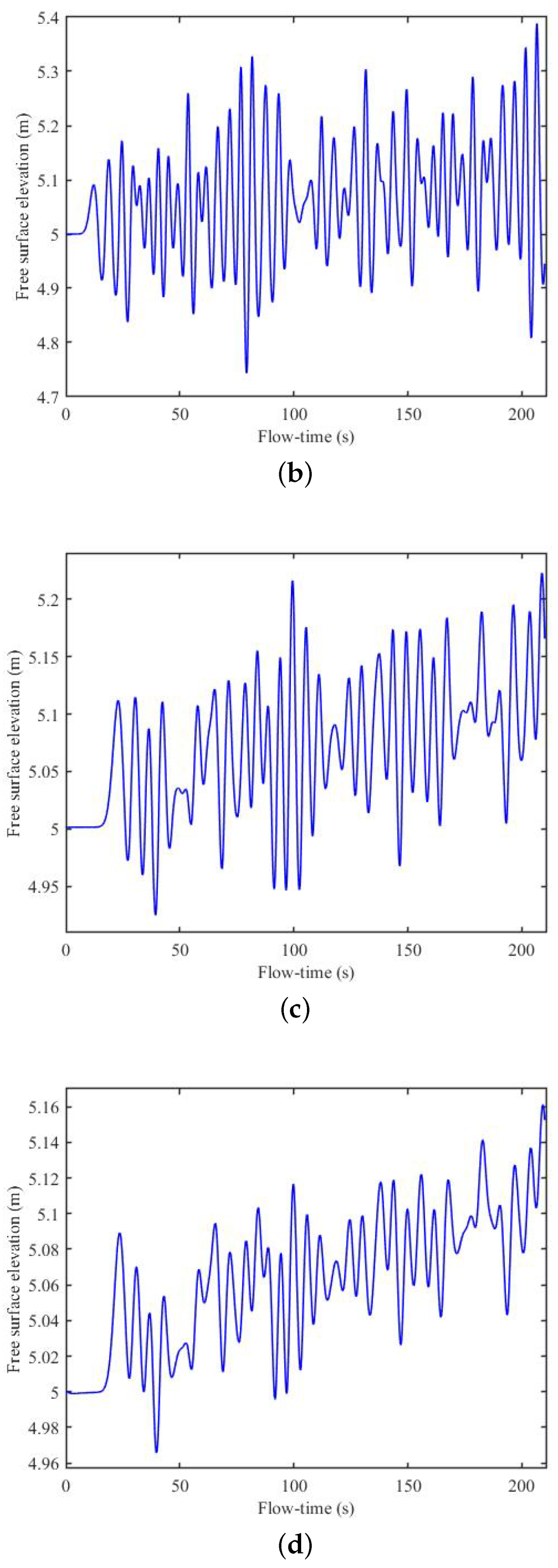 Fluids 08 00027 g012b