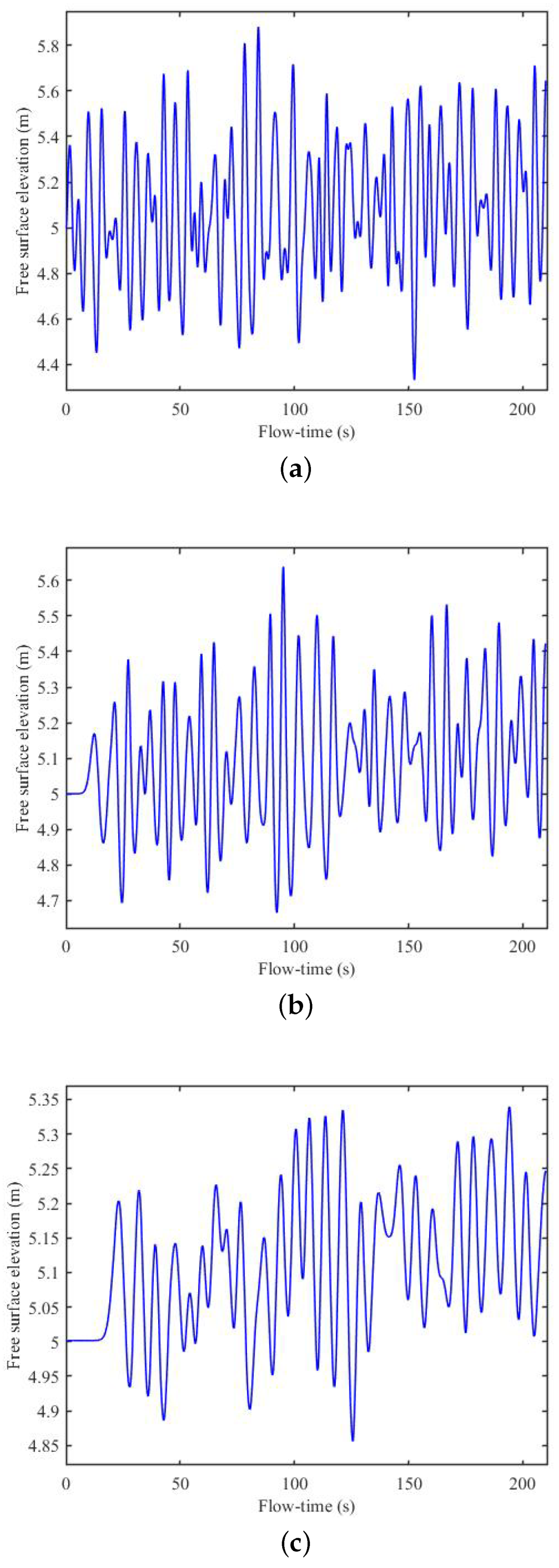 Fluids 08 00027 g013a