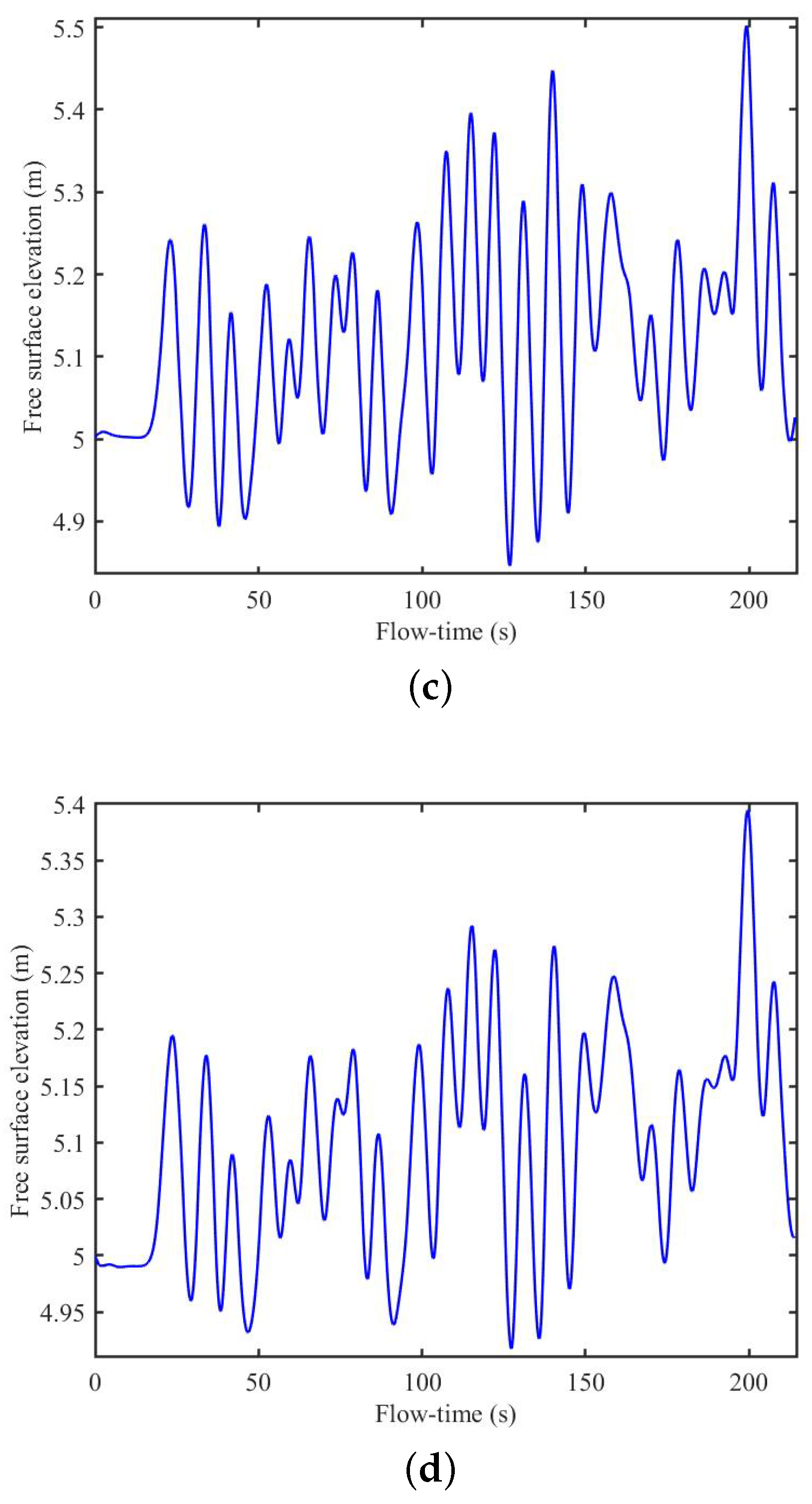 Fluids 08 00027 g014b