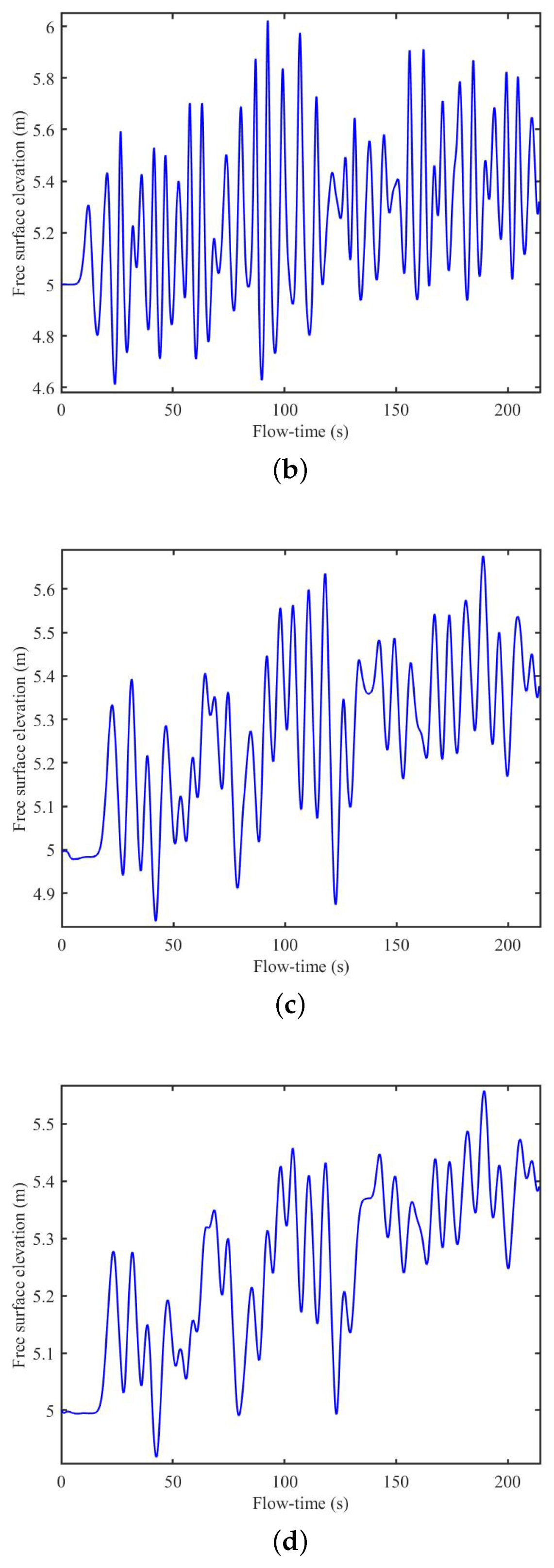 Fluids 08 00027 g015b