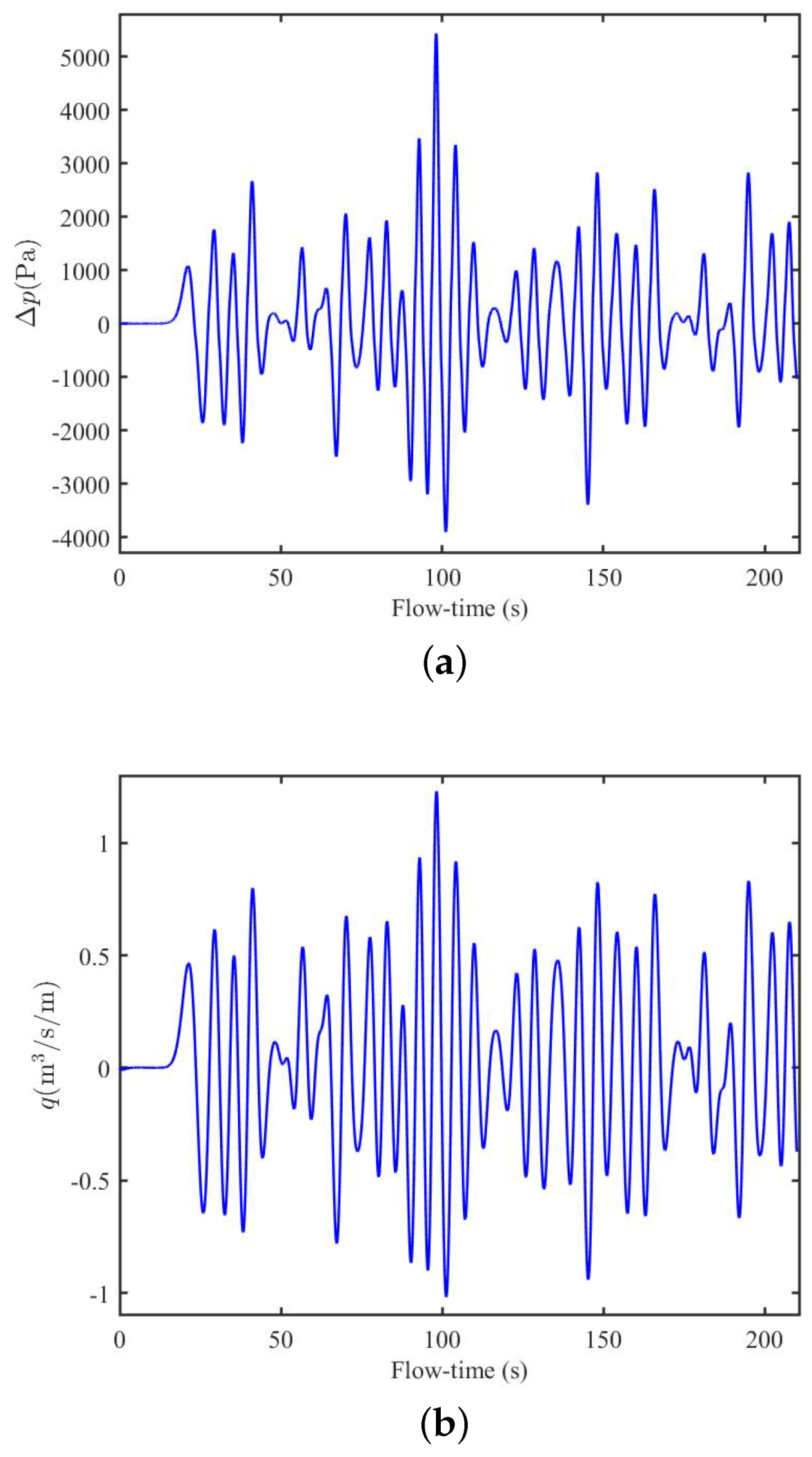 Fluids 08 00027 g016