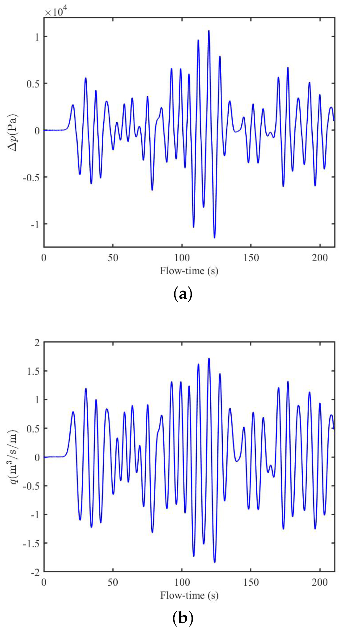 Fluids 08 00027 g017