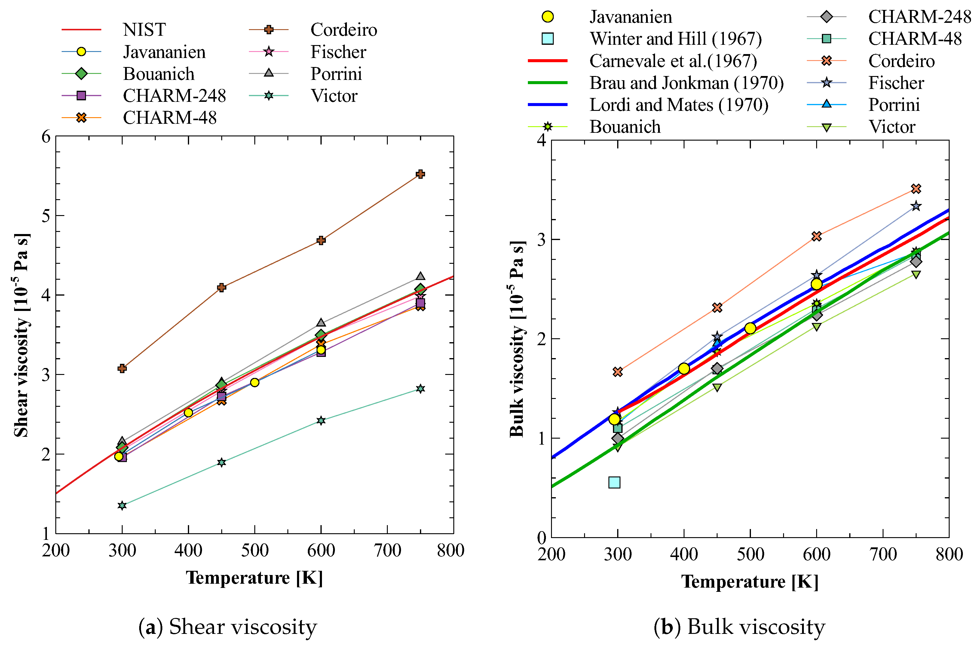 Fluids 08 00028 g003 Fluids 08 00028 g003