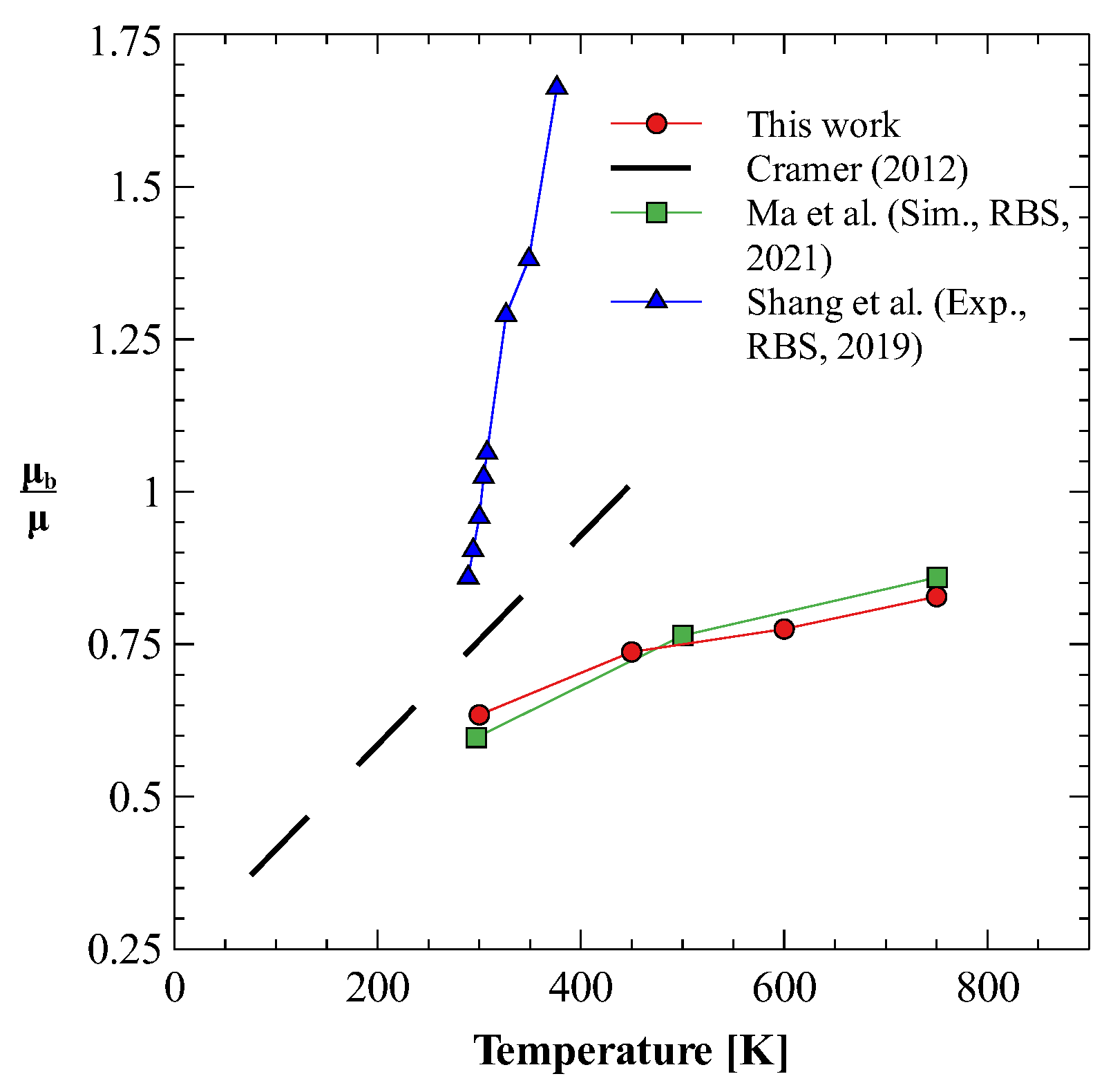 Fluids 08 00028 g005 Fluids 08 00028 g005