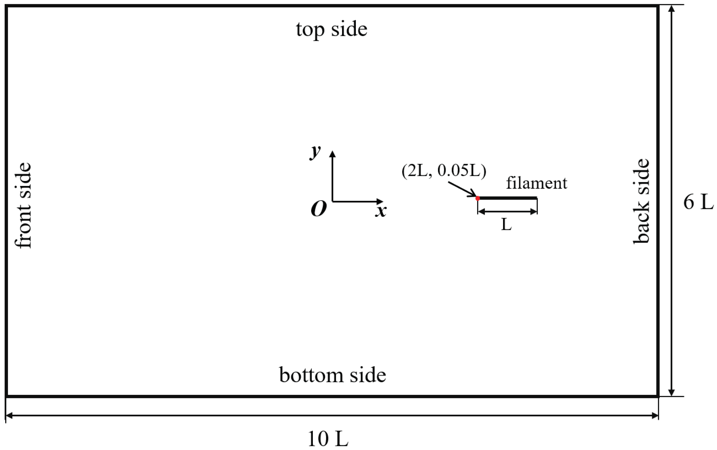 Fluids 08 00029 g002 Fluids 08 00029 g002