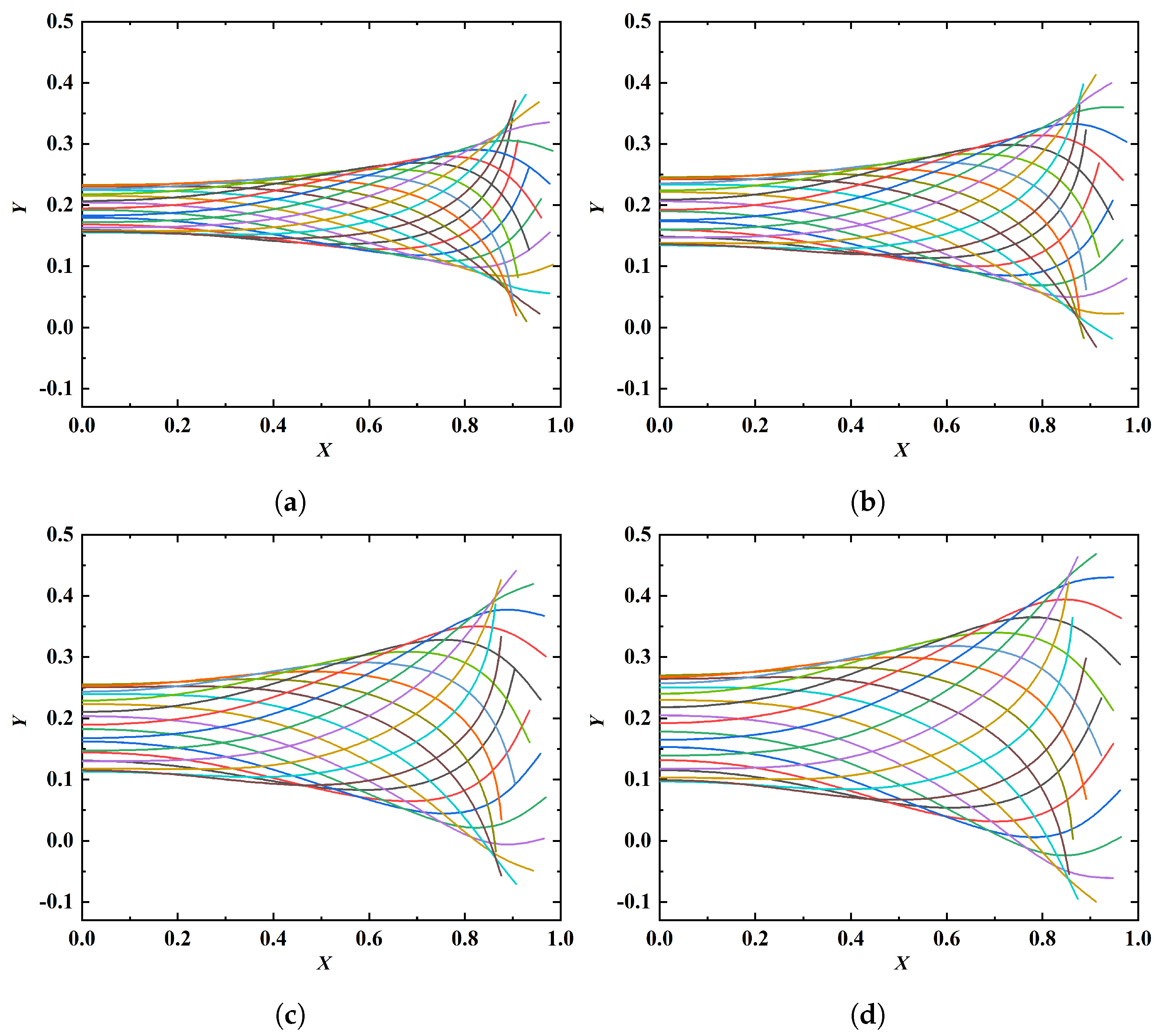 Fluids 08 00029 g010 Fluids 08 00029 g010