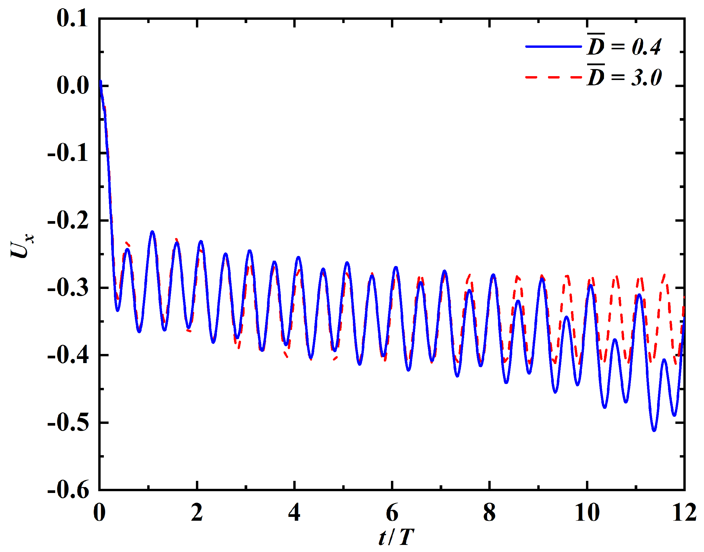 Fluids 08 00029 g013 Fluids 08 00029 g013