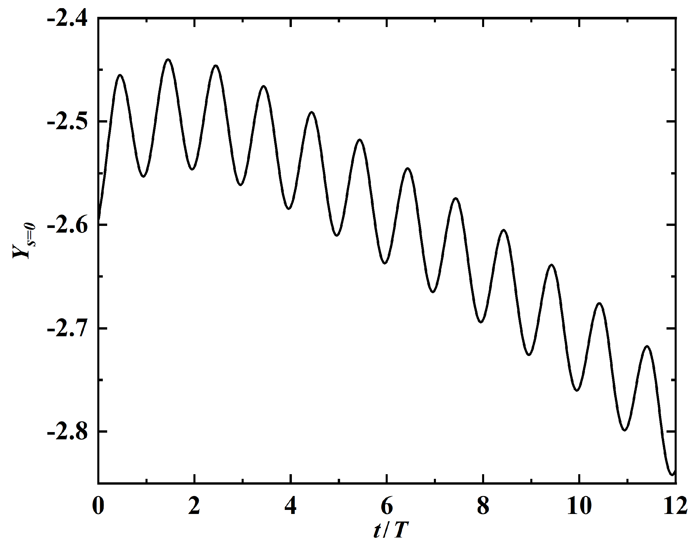Fluids 08 00029 g015 Fluids 08 00029 g015