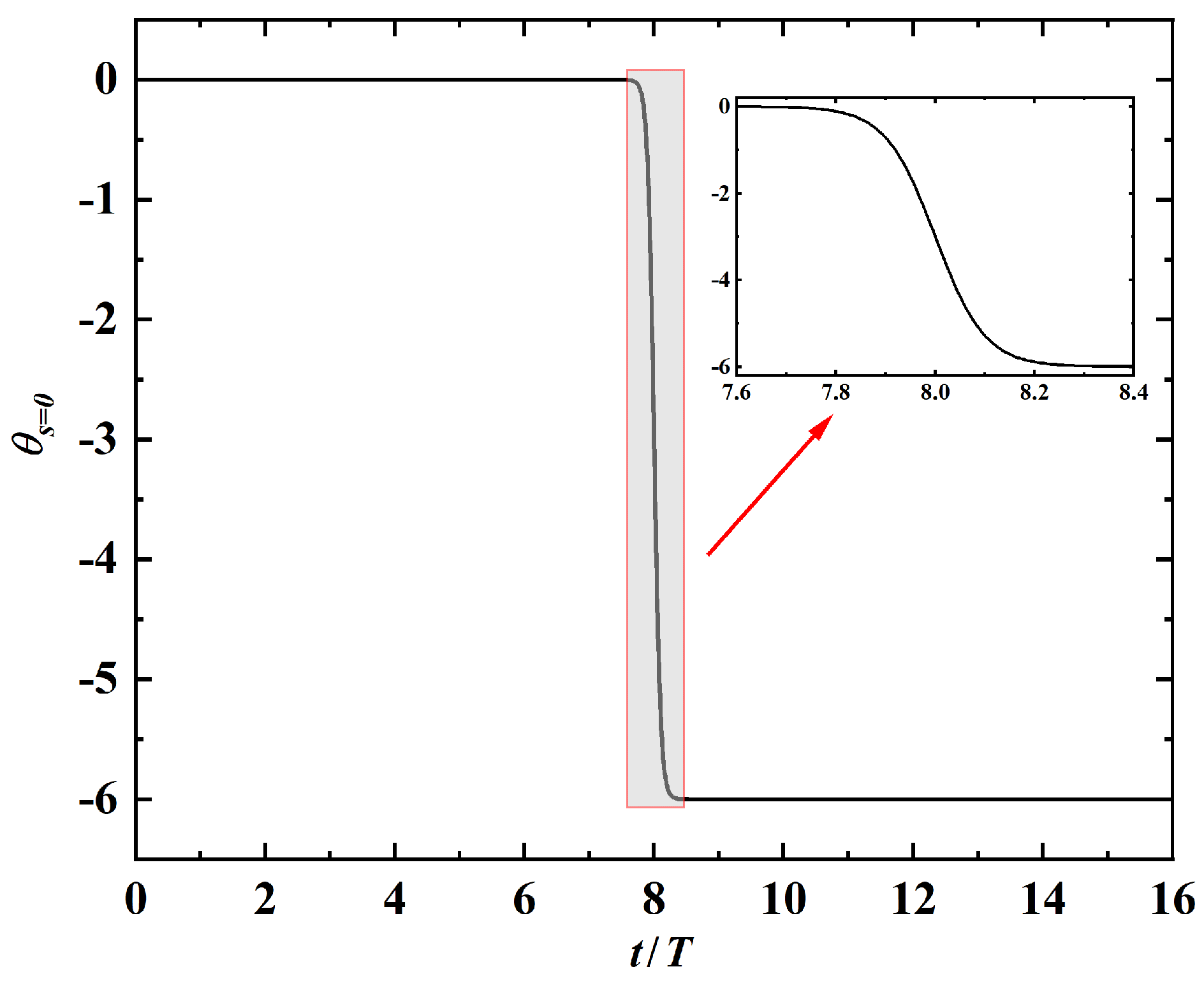 Fluids 08 00029 g017 Fluids 08 00029 g017