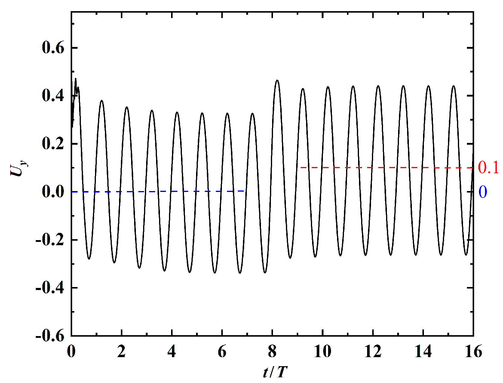 Fluids 08 00029 g018 Fluids 08 00029 g018