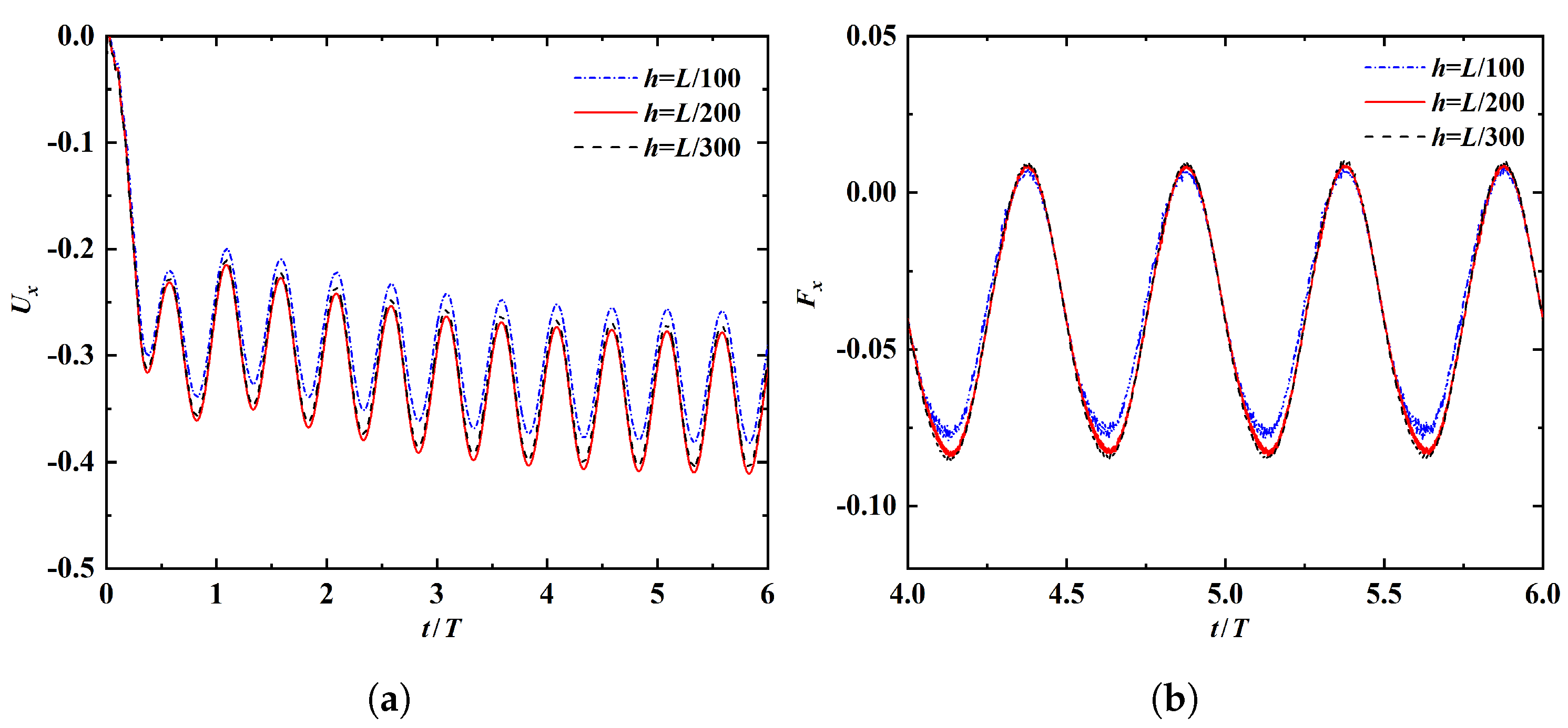 Fluids 08 00029 g0a1 Fluids 08 00029 g0a1
